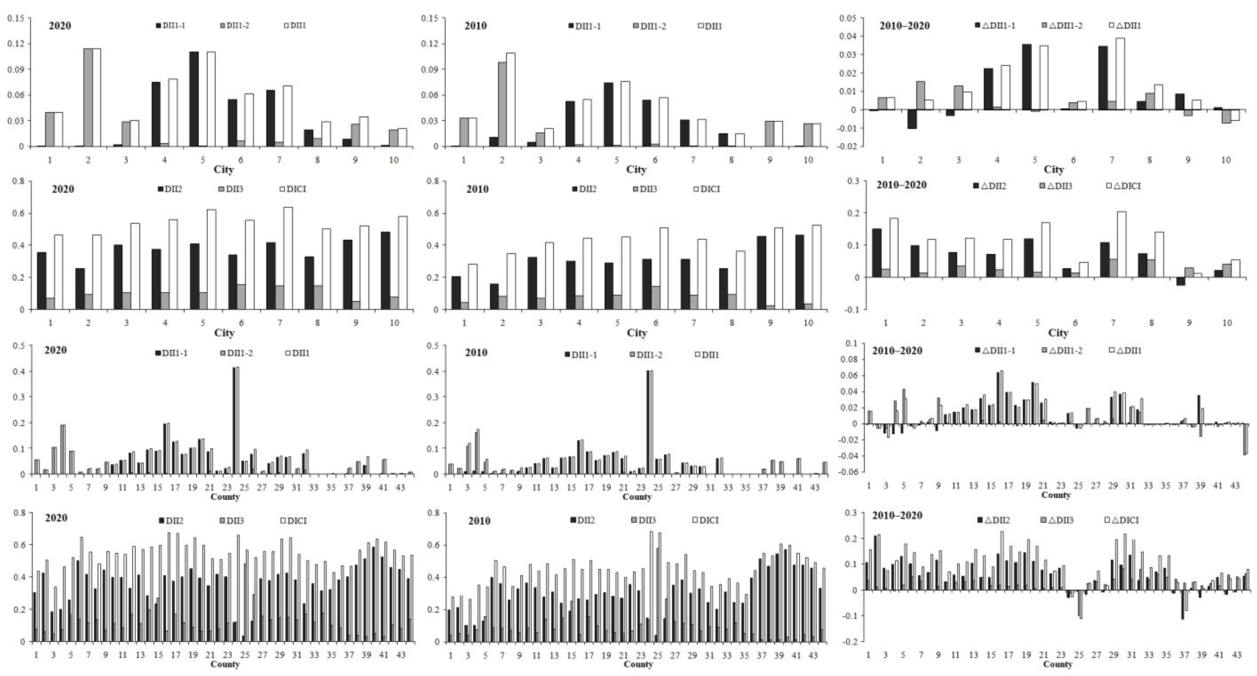 Remotesensing 17 01197 g005 Remotesensing 17 01197 g005