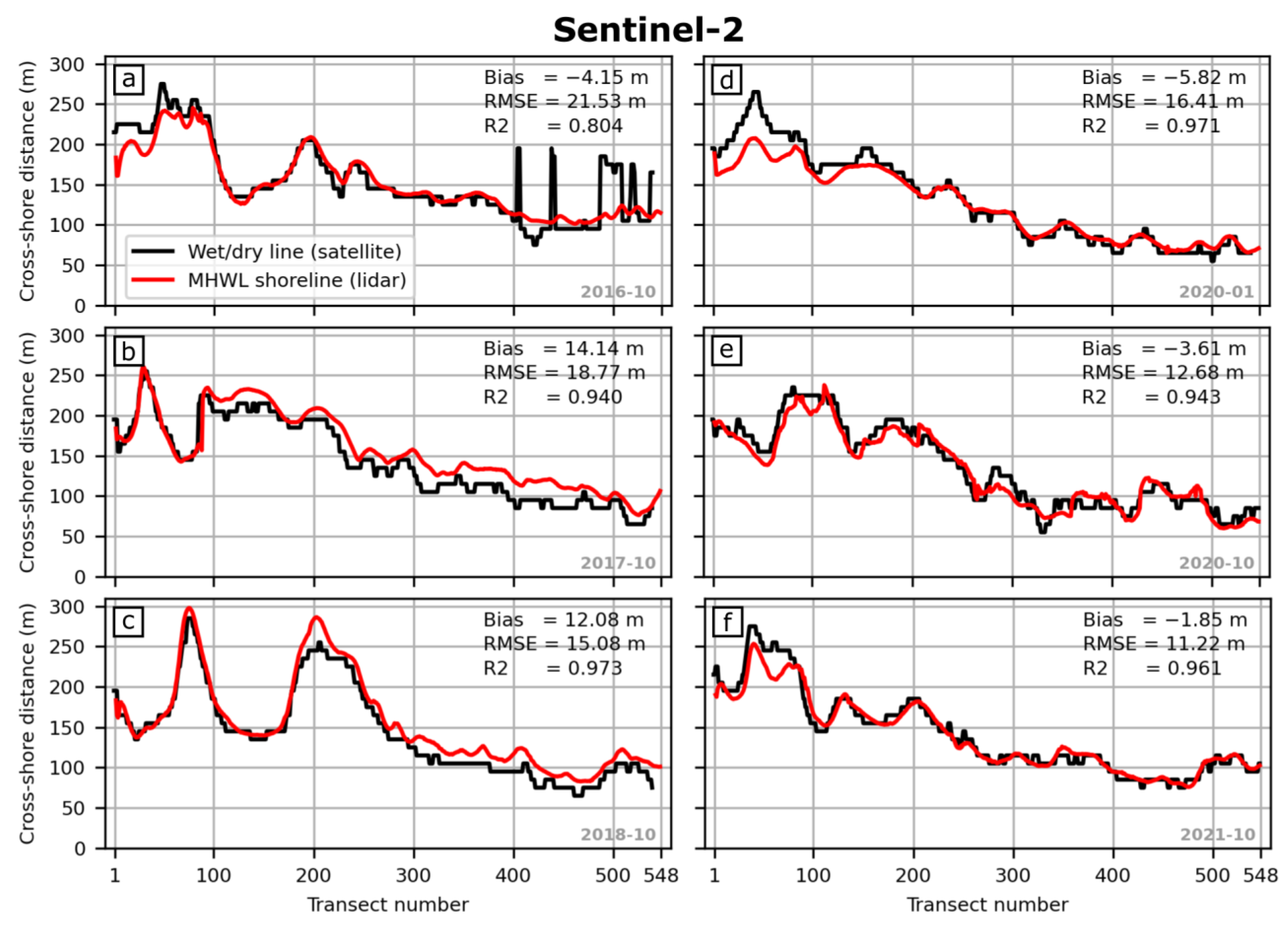 Remotesensing 17 01200 g007