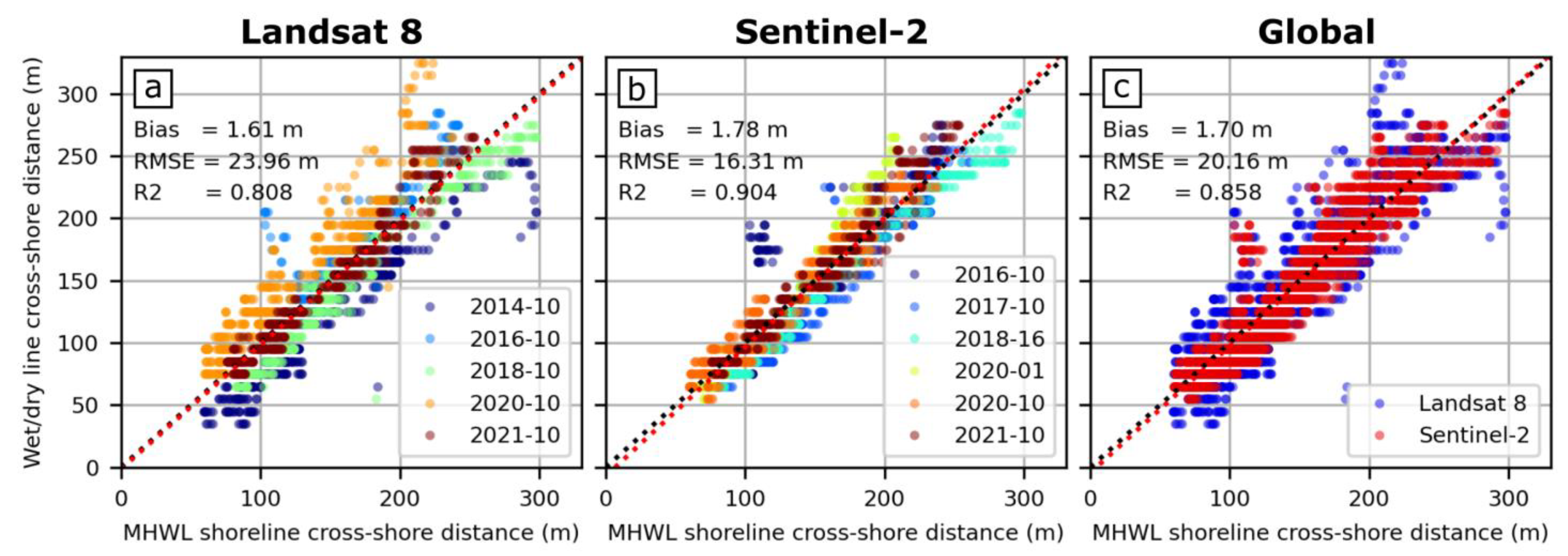 Remotesensing 17 01200 g008
