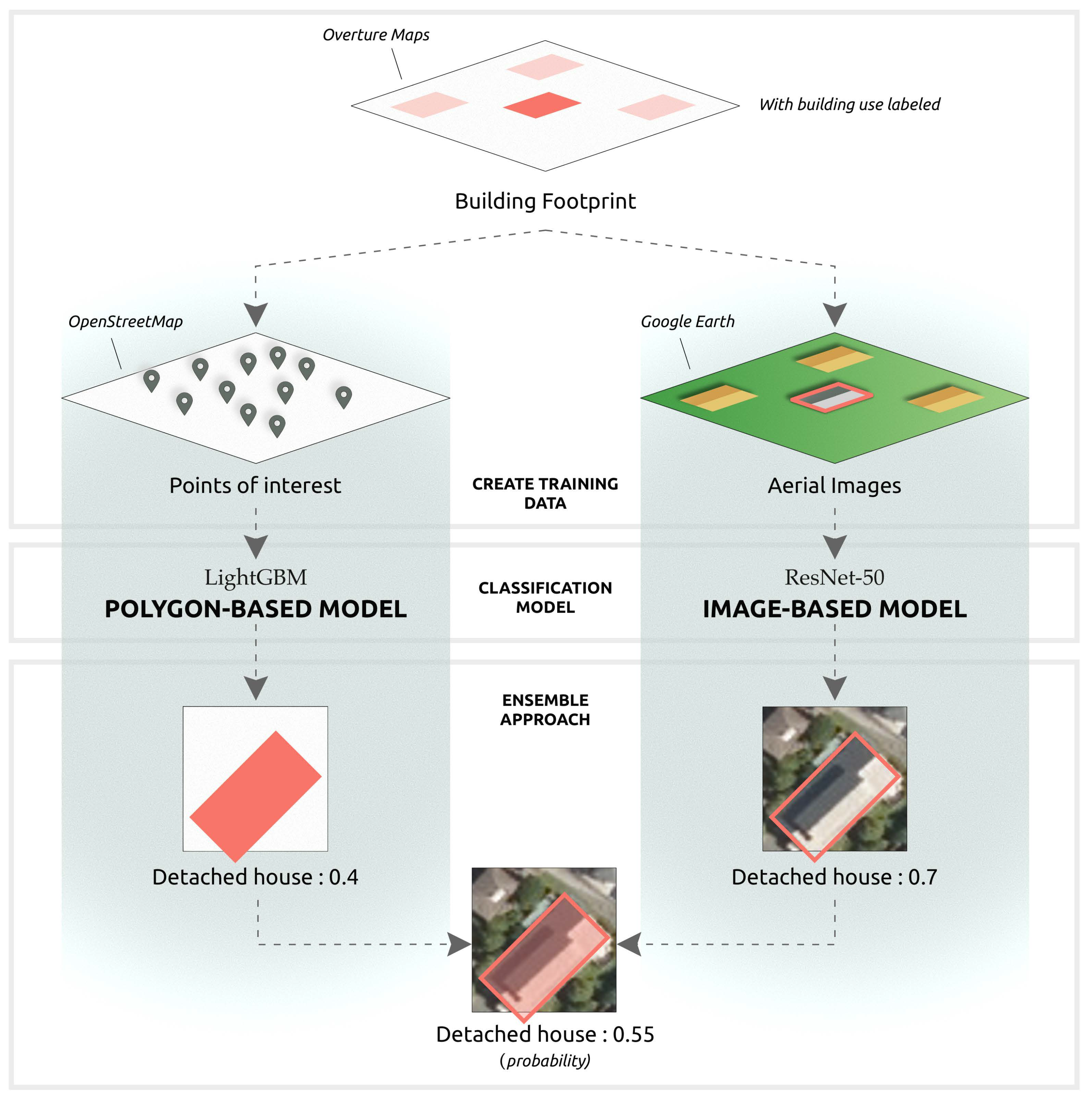 Remotesensing 17 01204 g005