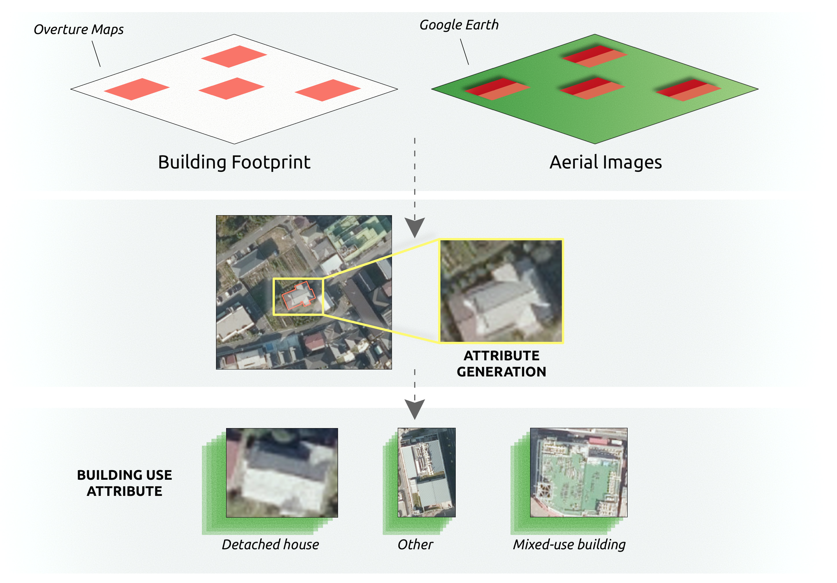 Remotesensing 17 01204 g007