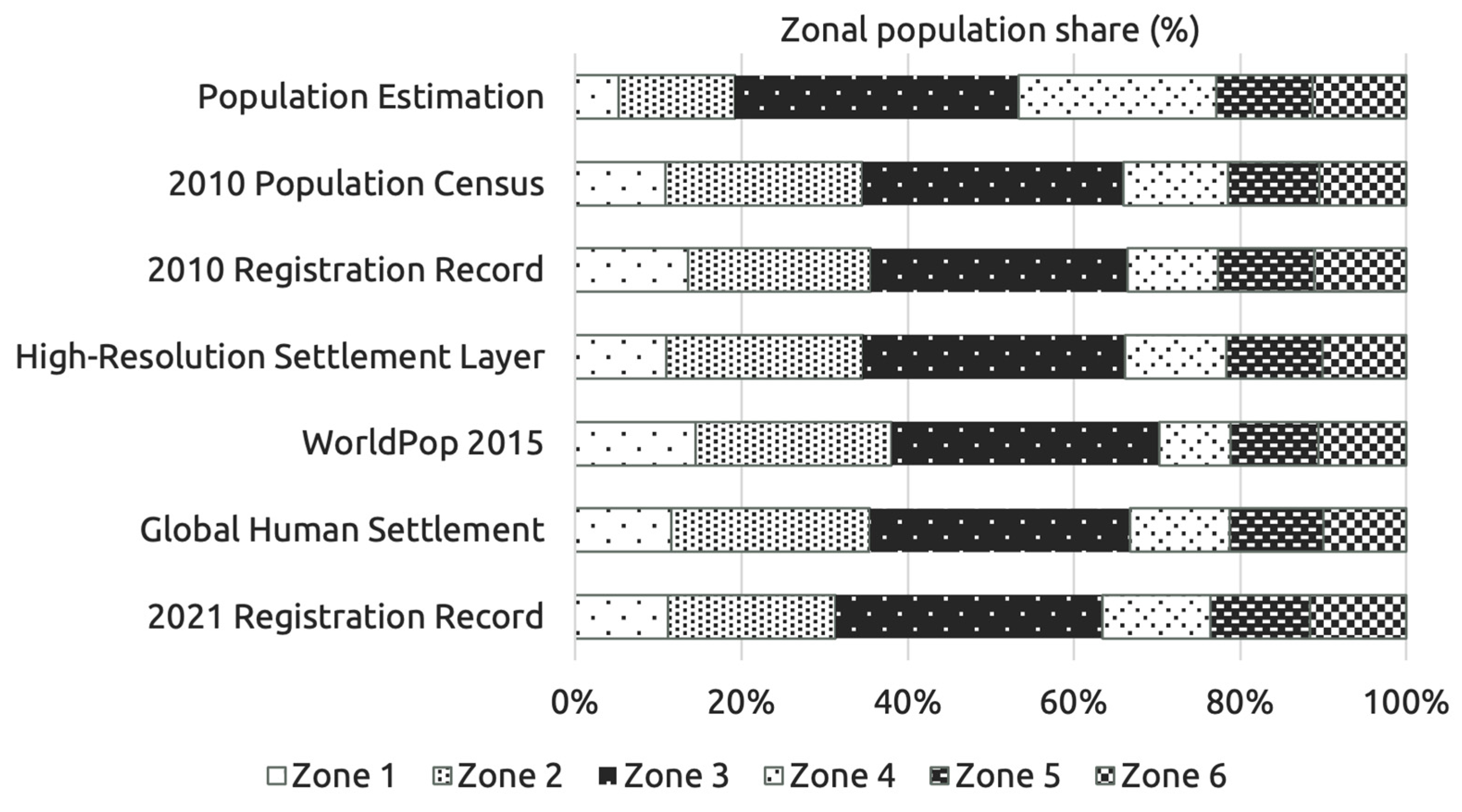 Remotesensing 17 01204 g011