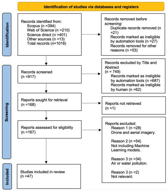 Remotesensing 17 01207 g001