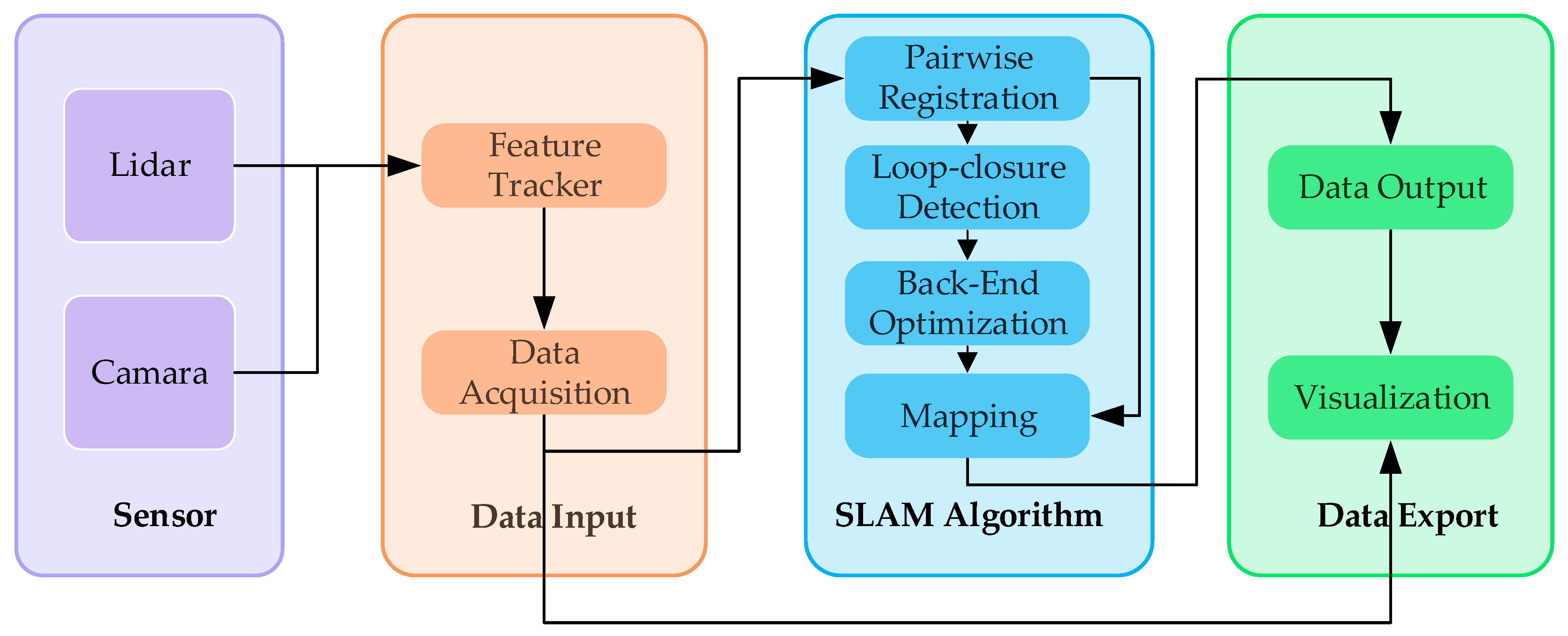 A Review of 2D Lidar SLAM Research | MDPI