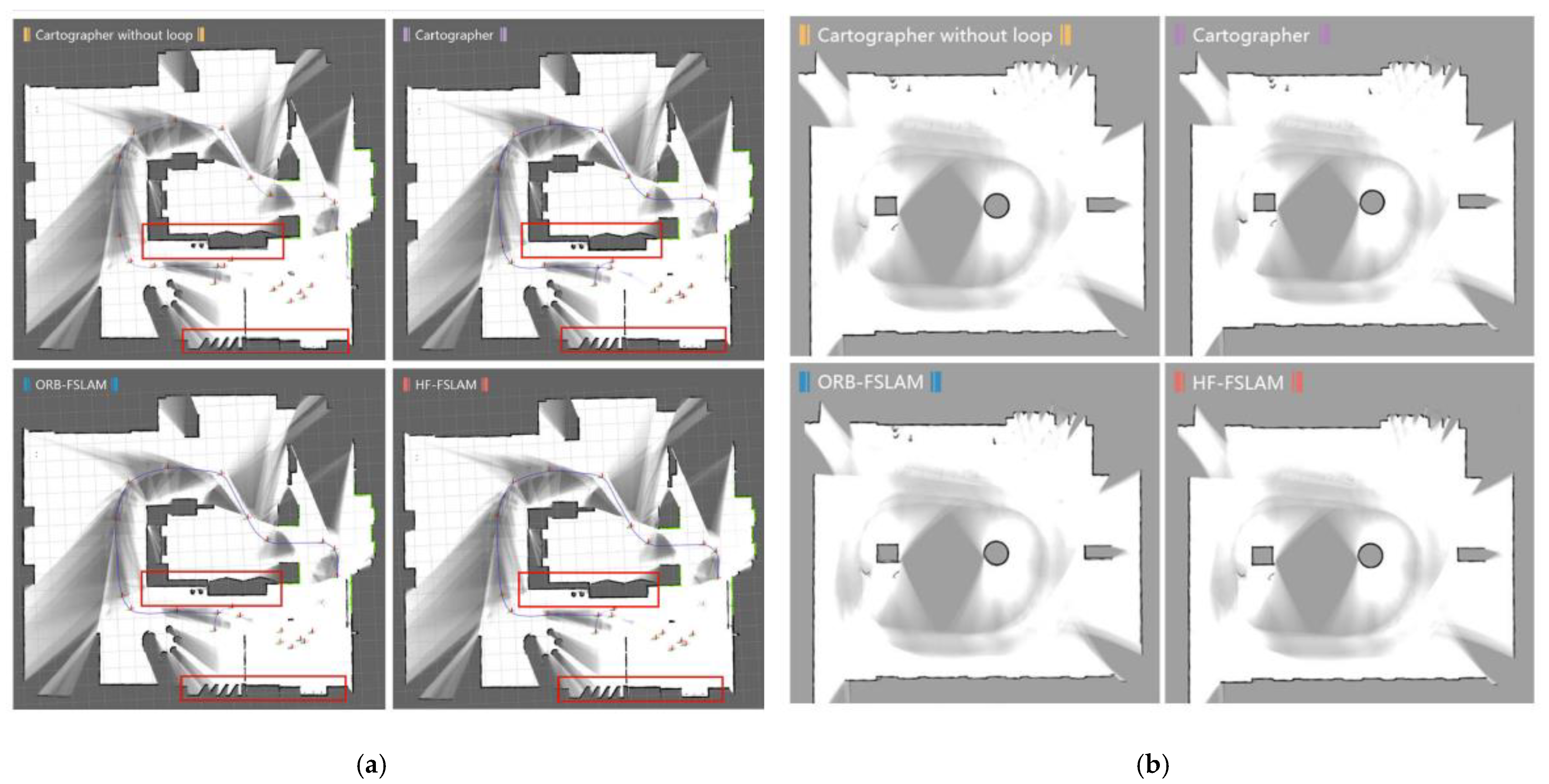 A Review of 2D Lidar SLAM Research | MDPI