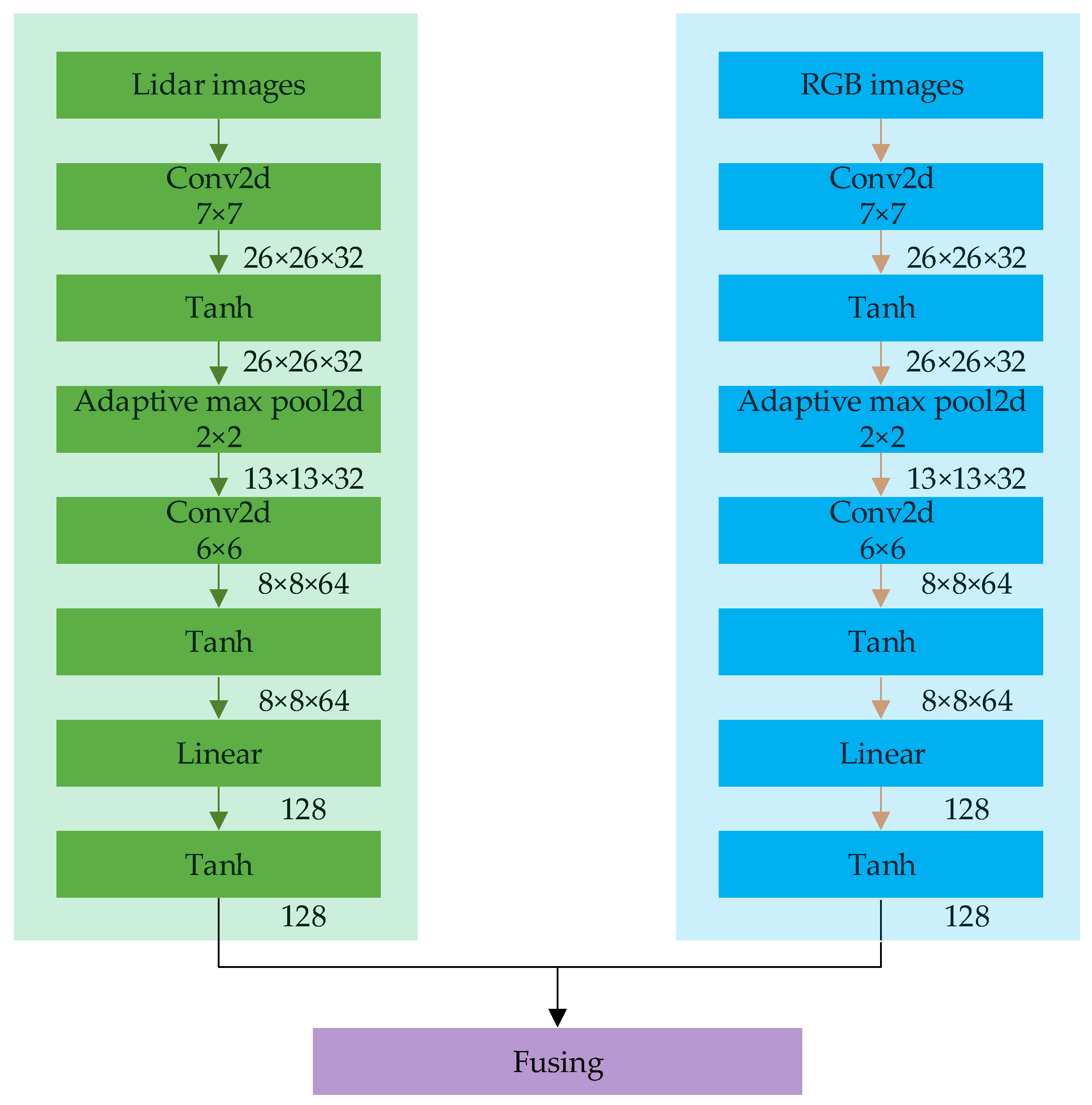 A Review of 2D Lidar SLAM Research | MDPI