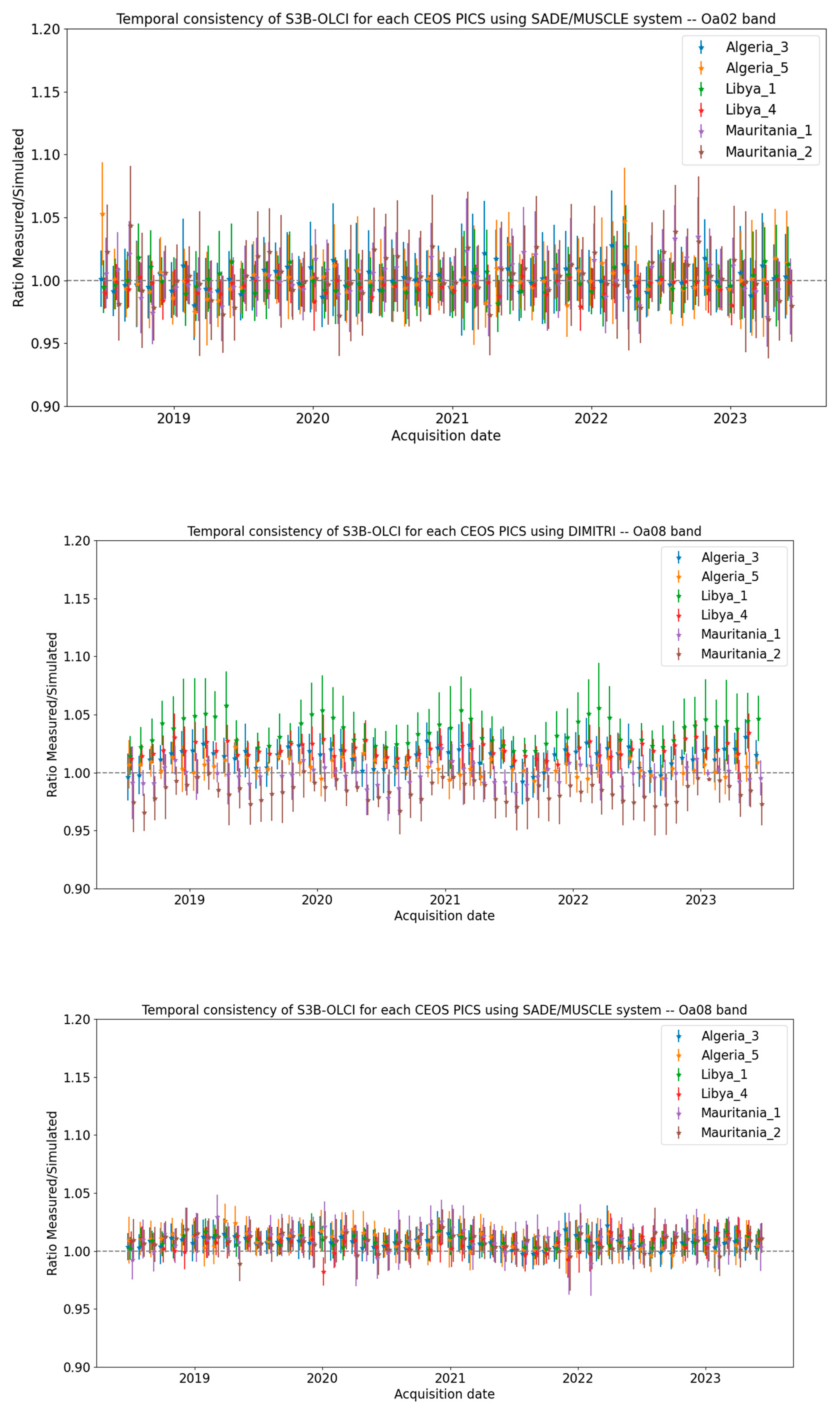 Remotesensing 17 01217 g005b