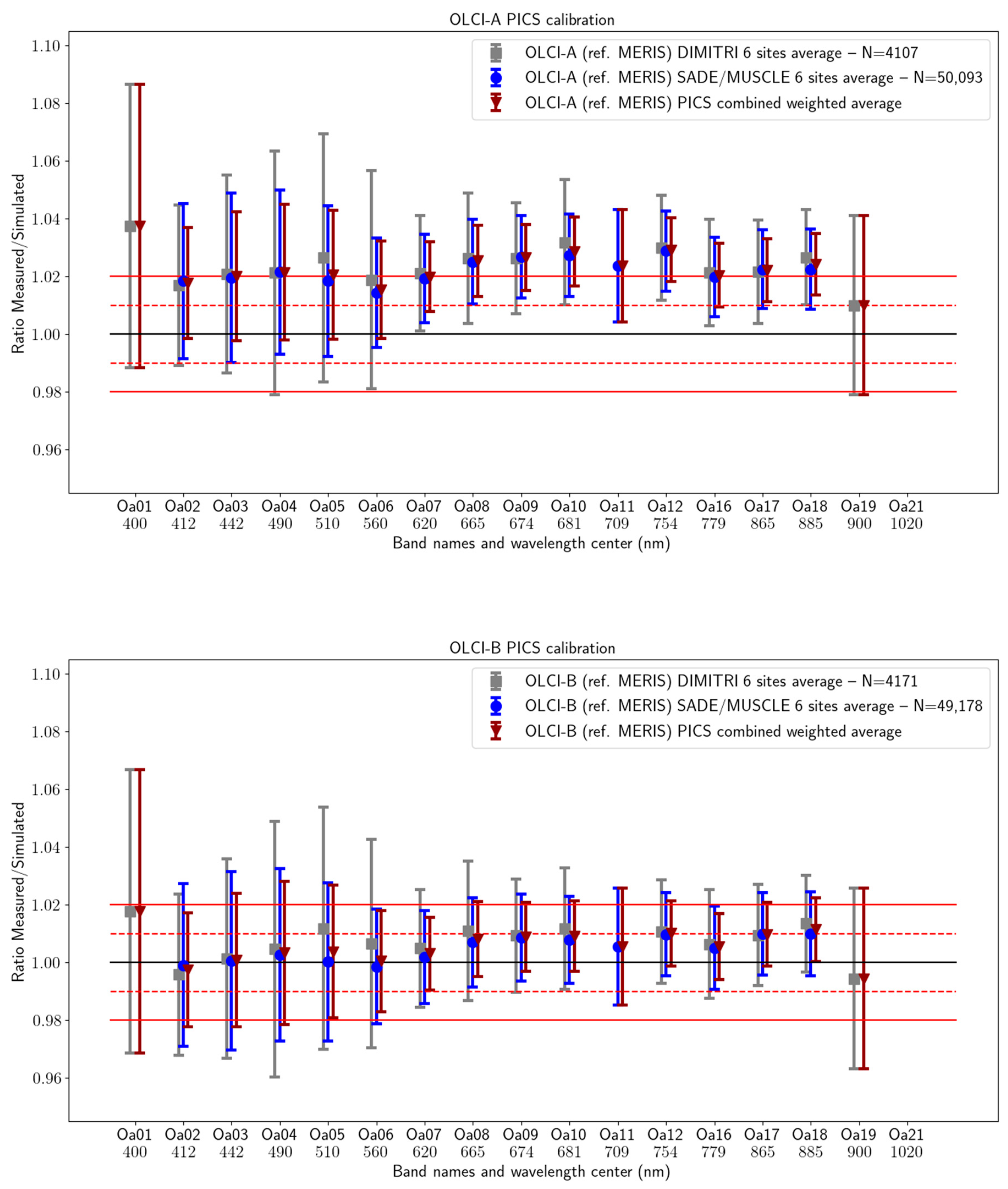 Remotesensing 17 01217 g006