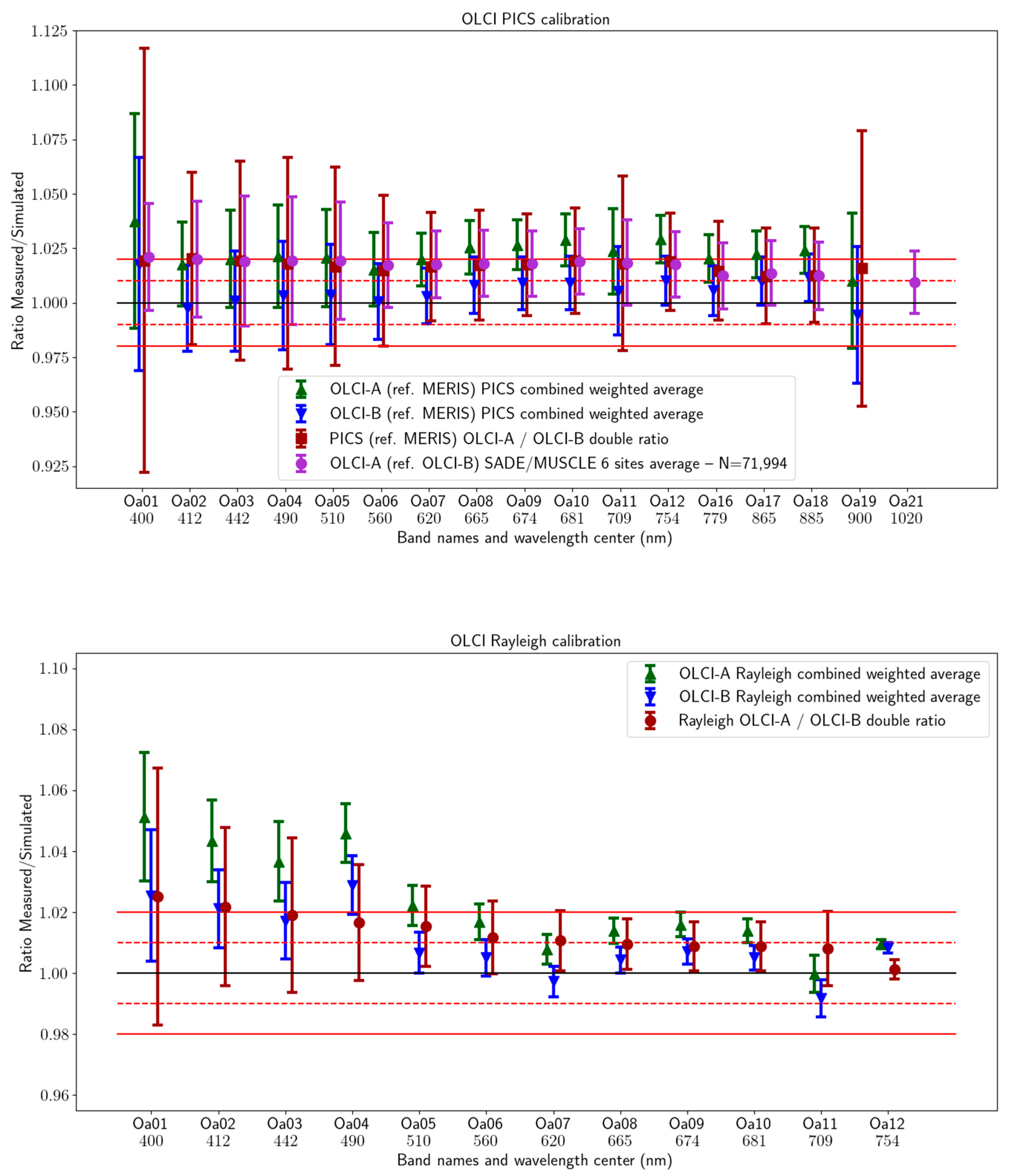 Remotesensing 17 01217 g009a