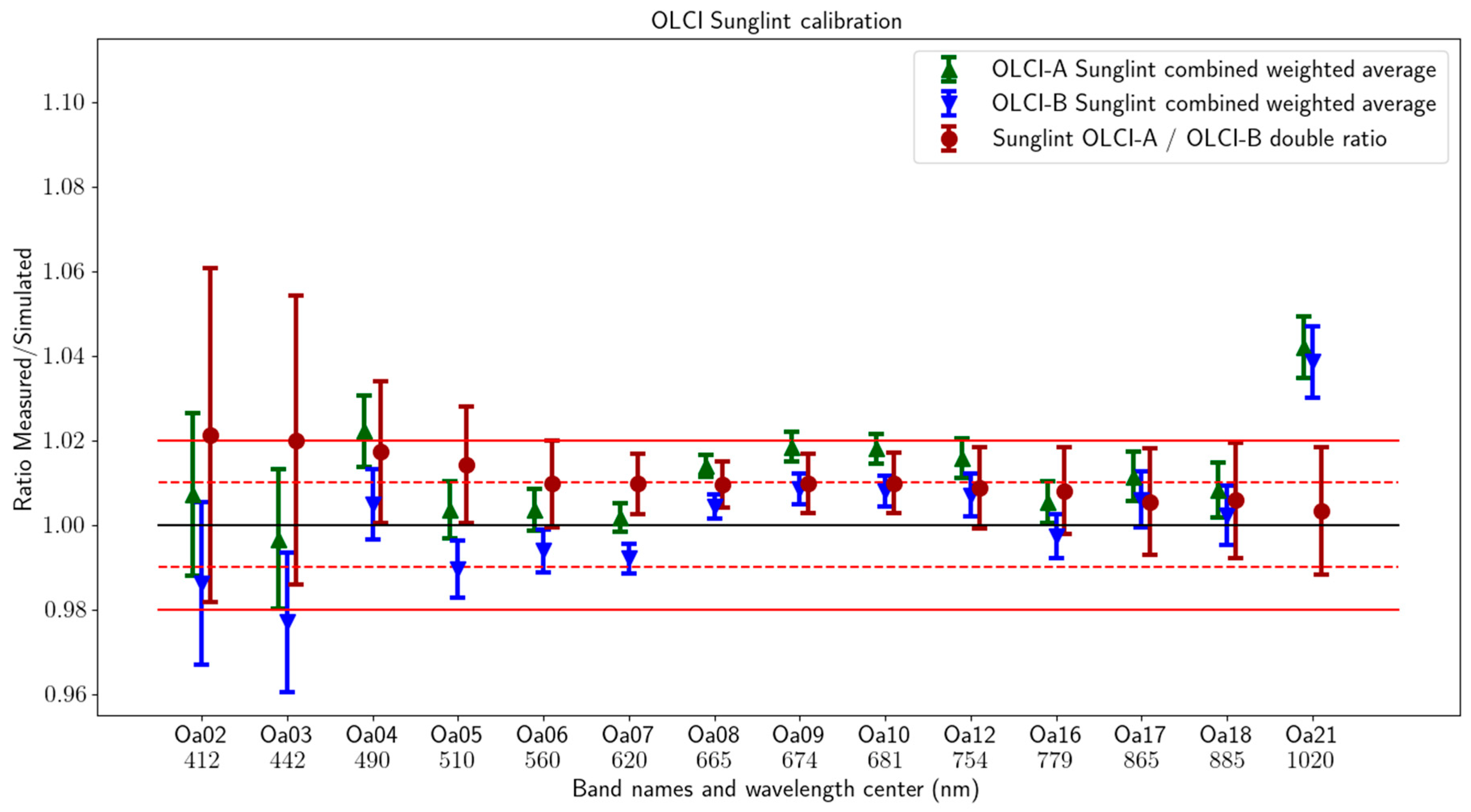 Remotesensing 17 01217 g009b
