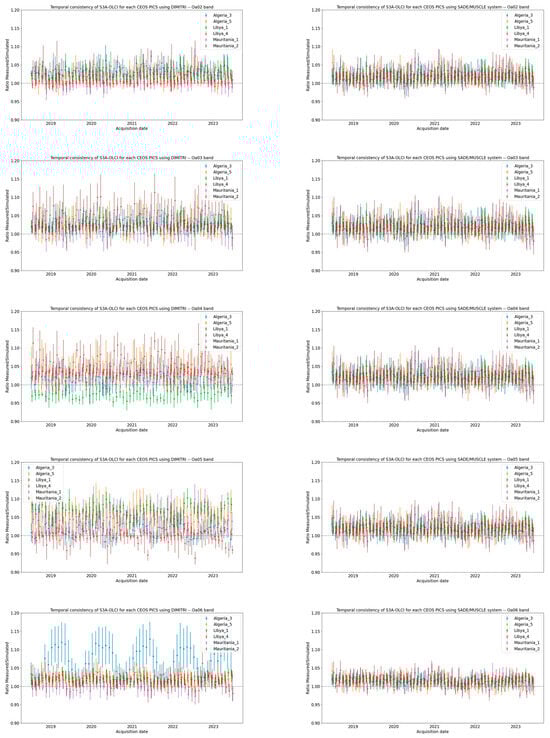 Remotesensing 17 01217 g0a1a