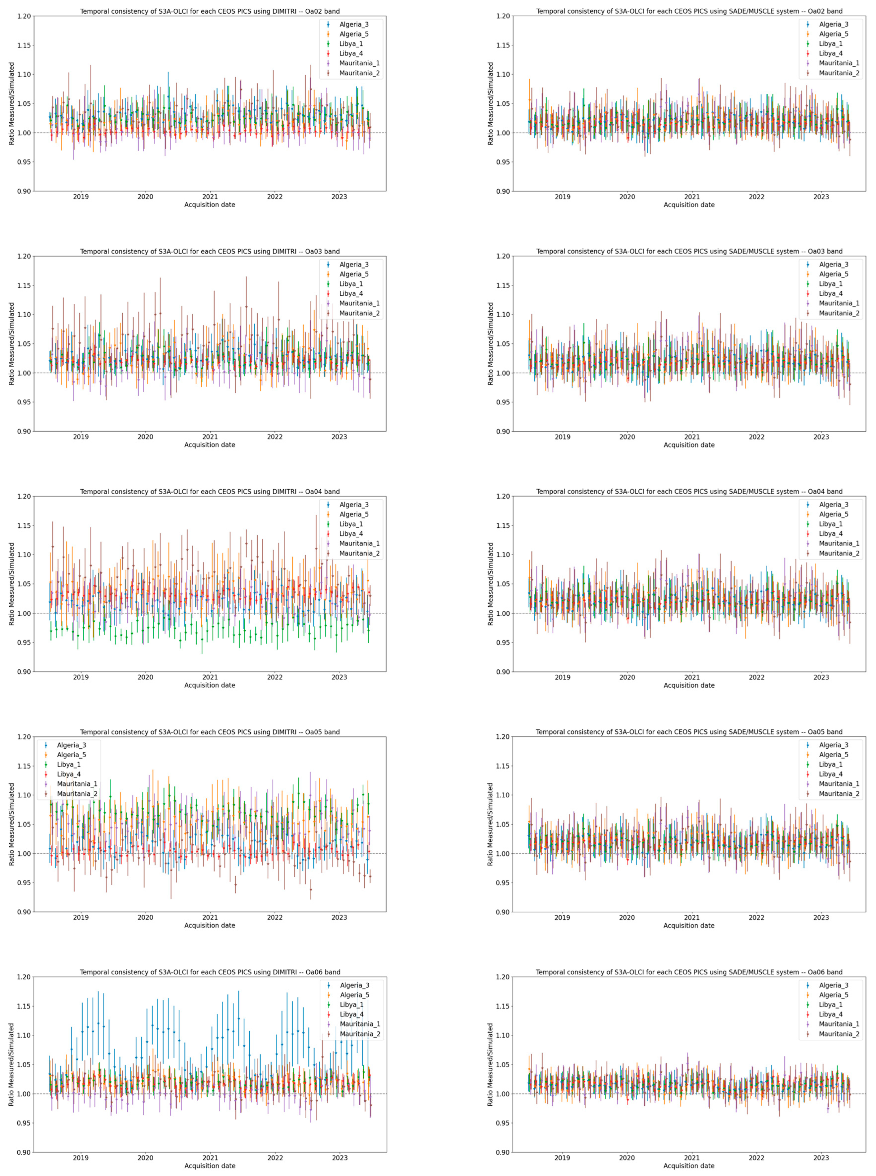 Remotesensing 17 01217 g0a1a