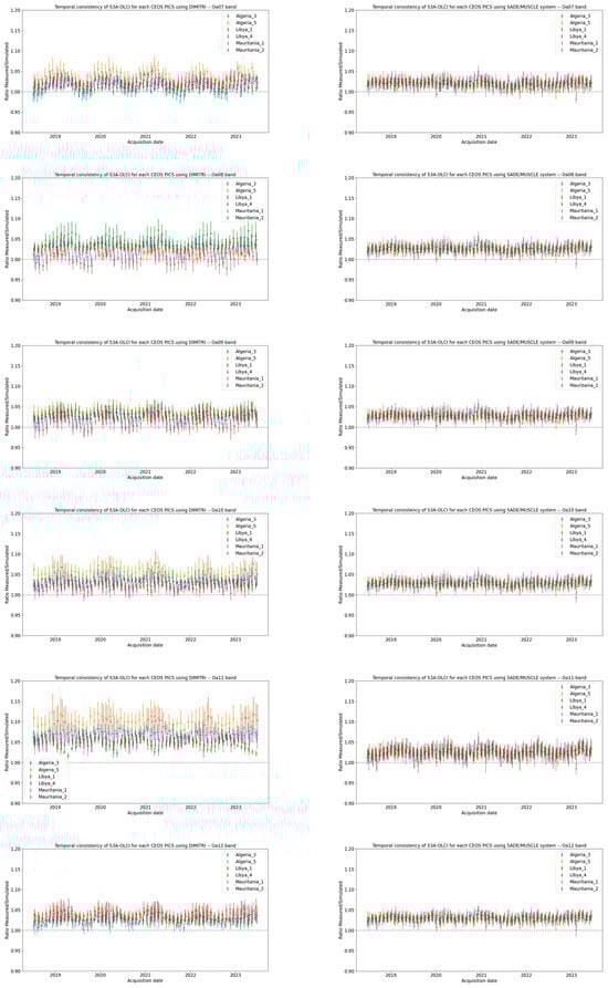 Remotesensing 17 01217 g0a1b