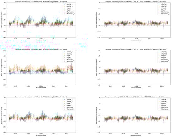 Remotesensing 17 01217 g0a1c