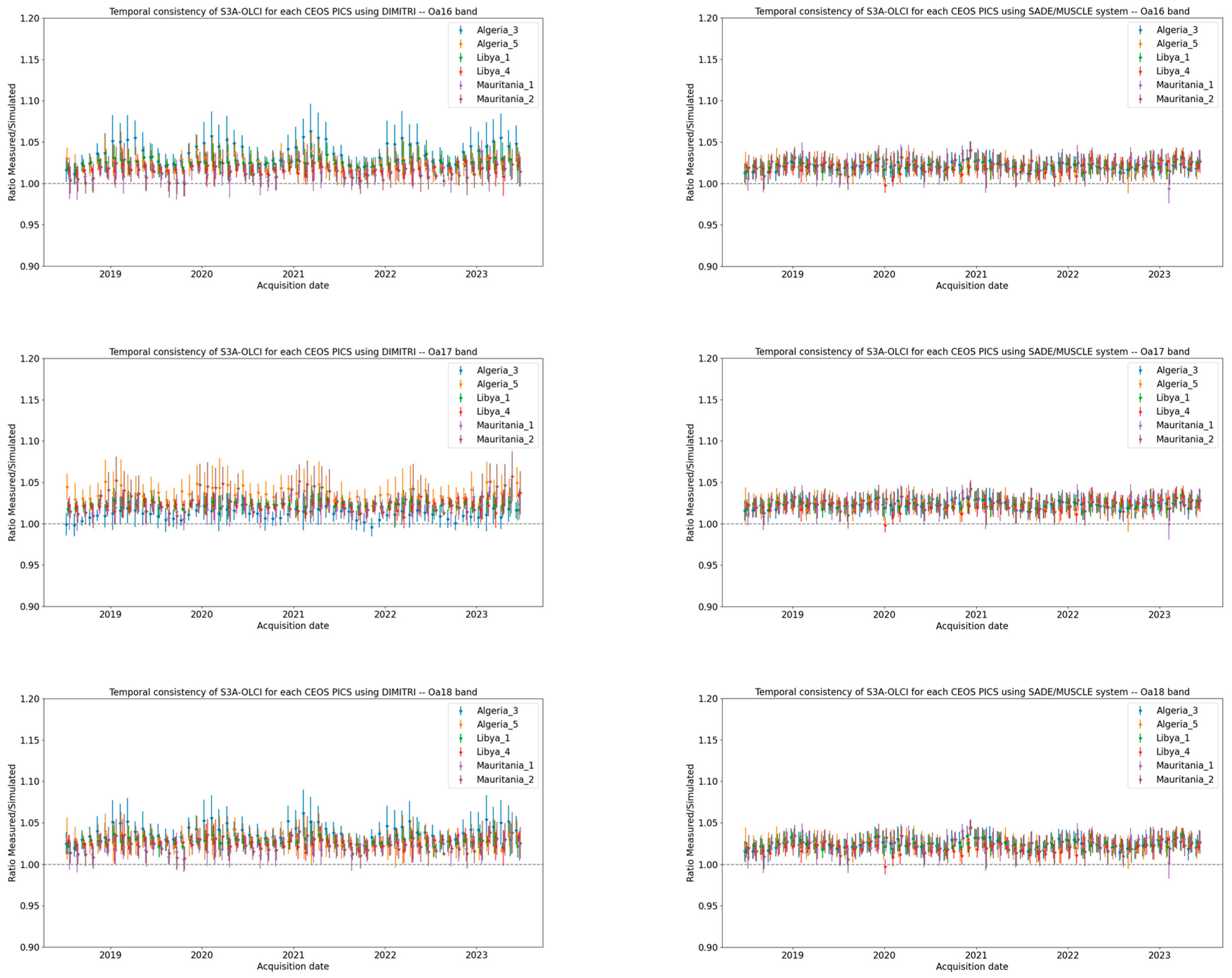 Remotesensing 17 01217 g0a1c