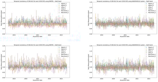 Remotesensing 17 01217 g0a2a