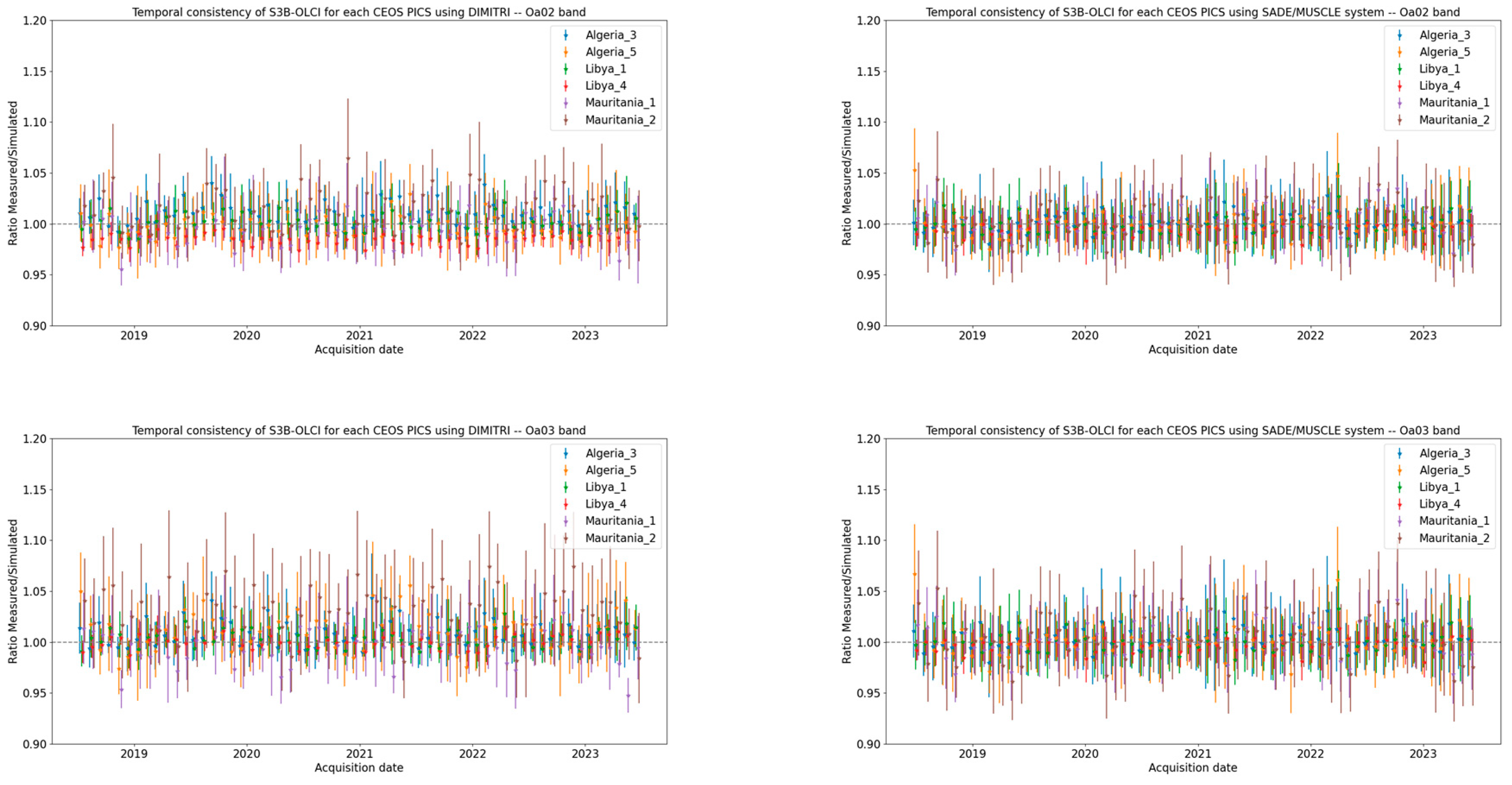 Remotesensing 17 01217 g0a2a