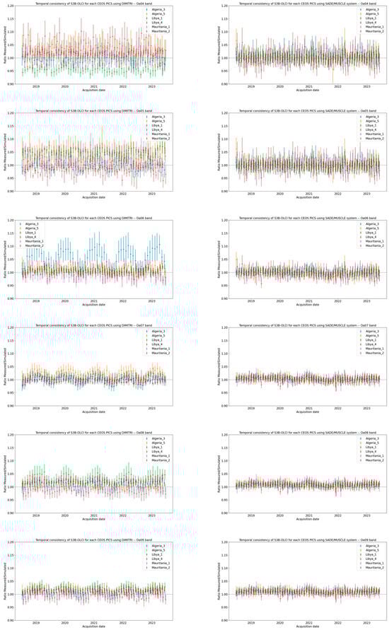 Remotesensing 17 01217 g0a2b