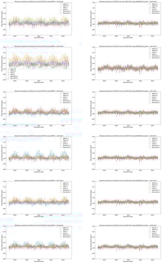 Remotesensing 17 01217 g0a2c