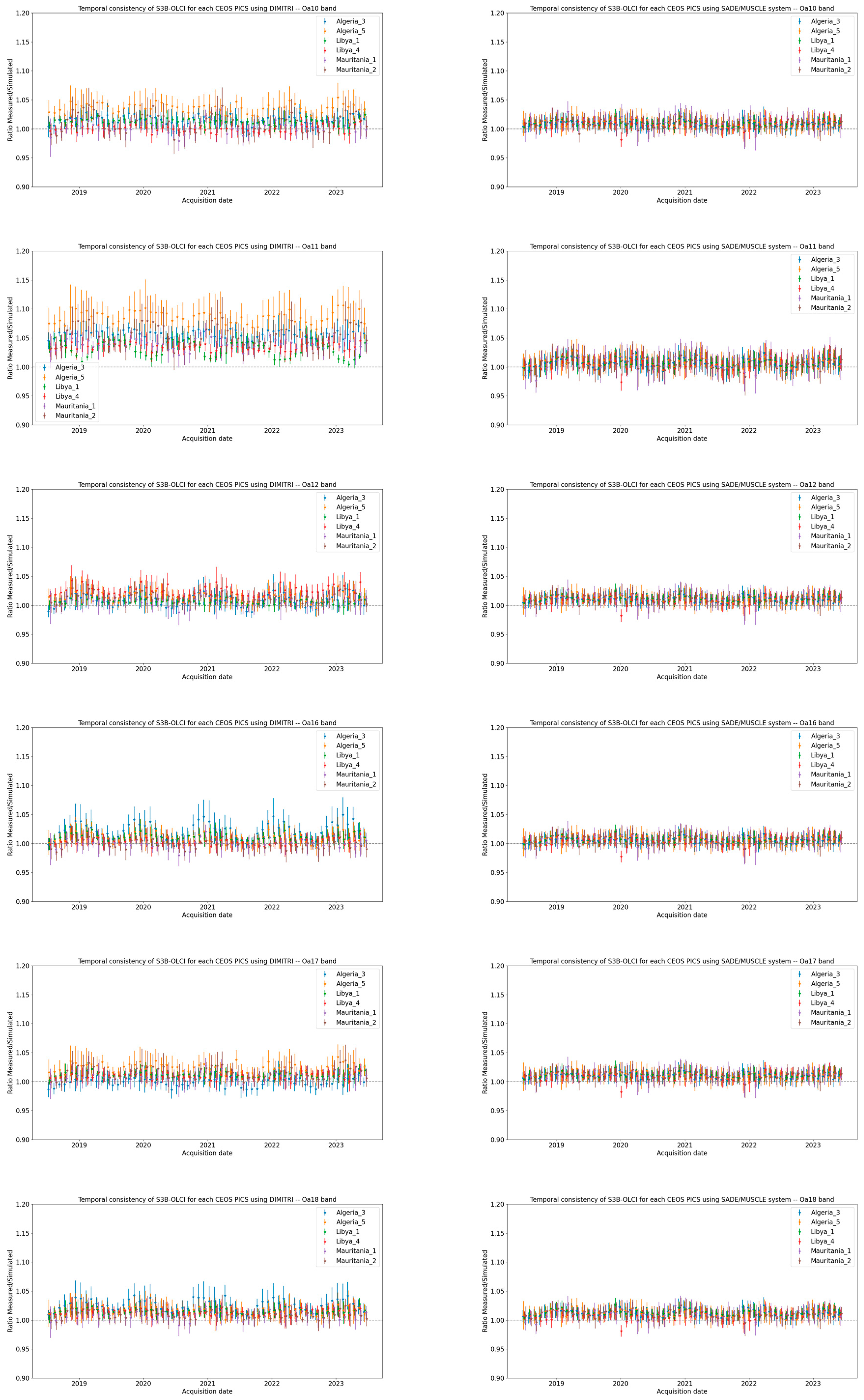 Remotesensing 17 01217 g0a2c