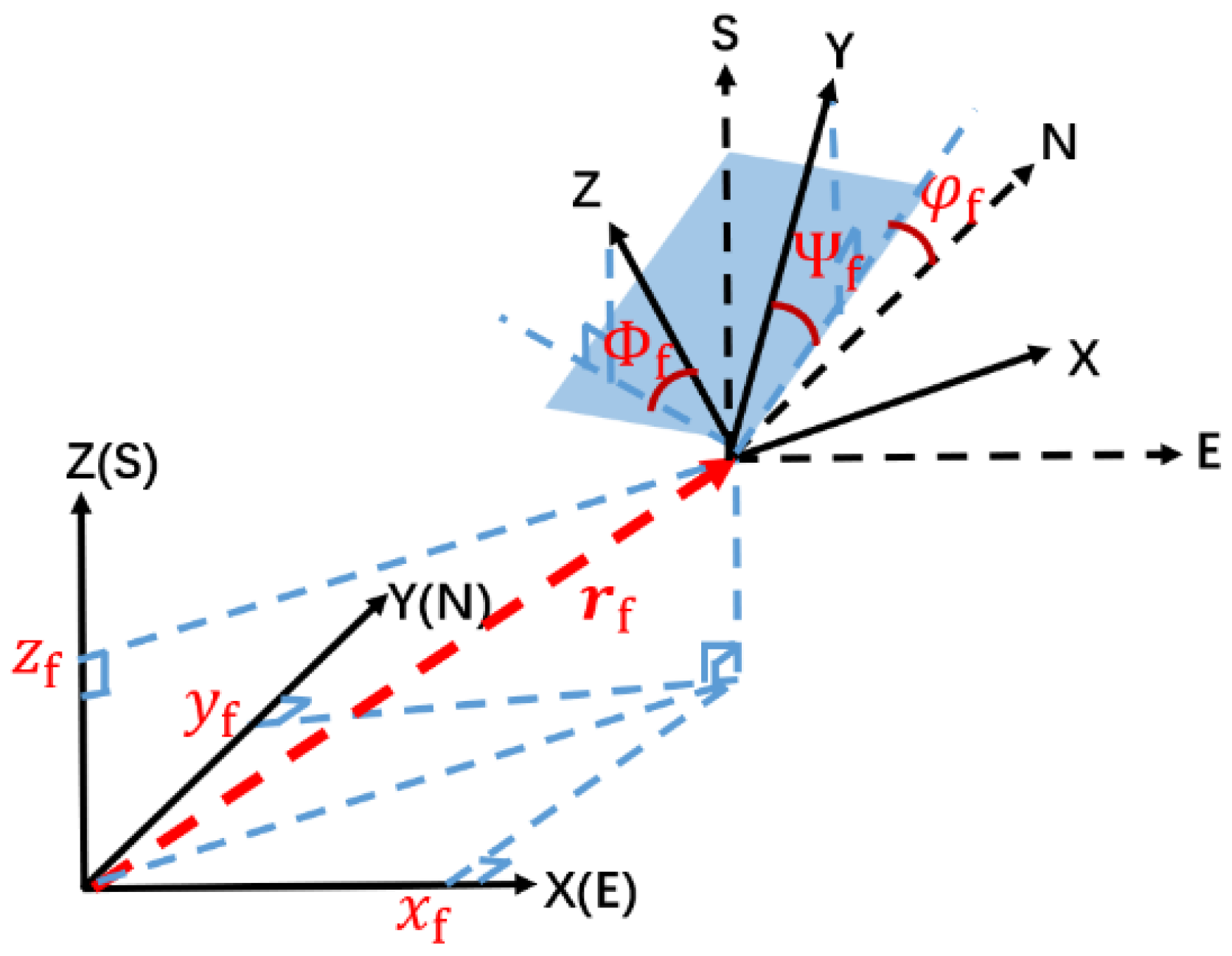 Remotesensing 17 01220 g001