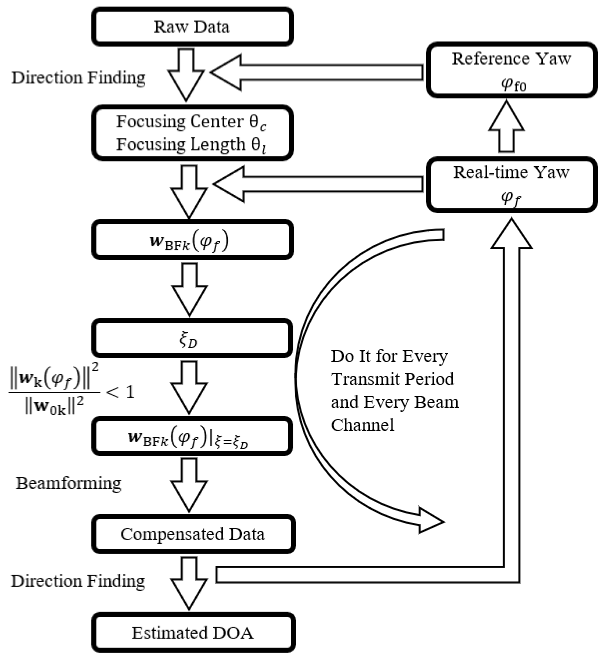 Remotesensing 17 01220 g004
