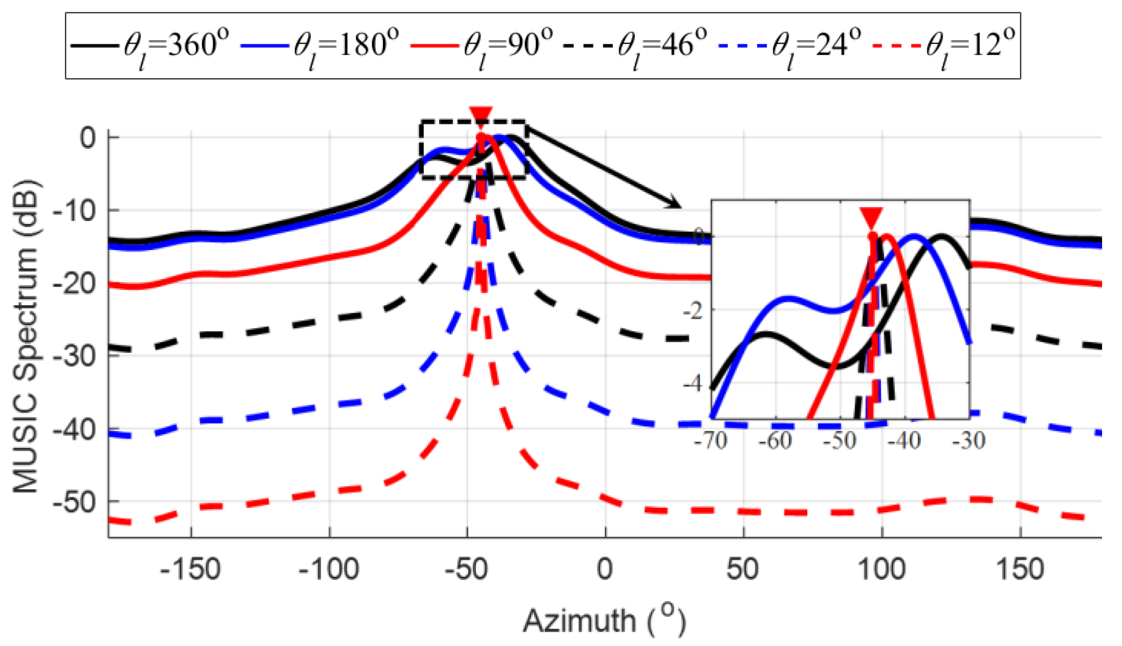 Remotesensing 17 01220 g006