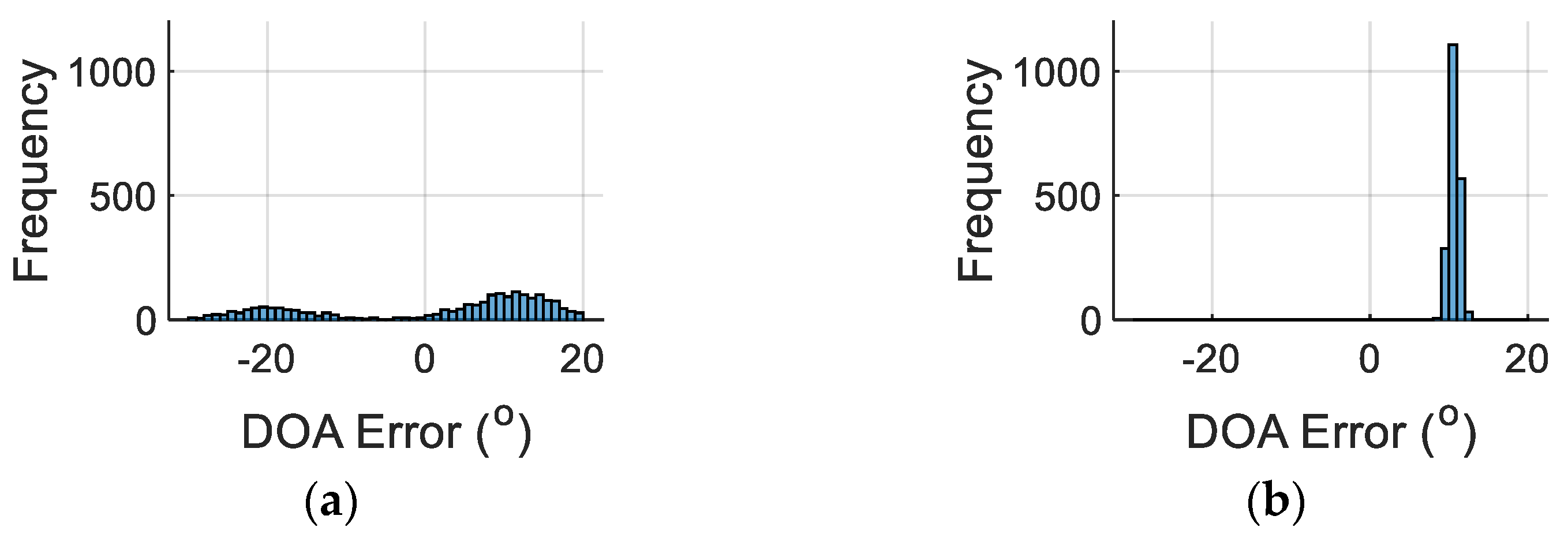 Remotesensing 17 01220 g009