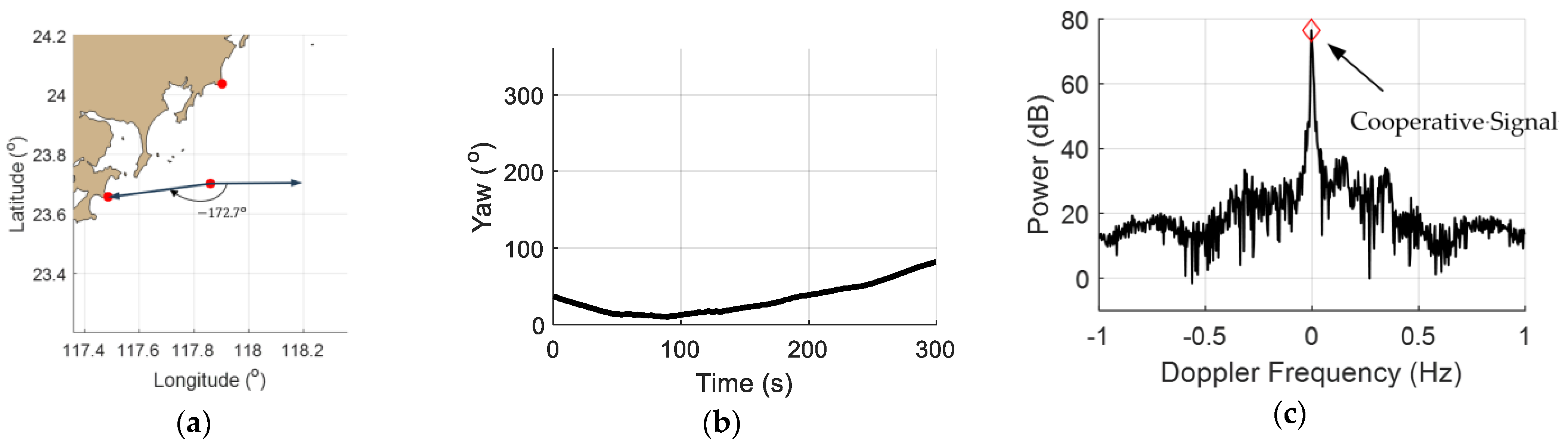 Remotesensing 17 01220 g012