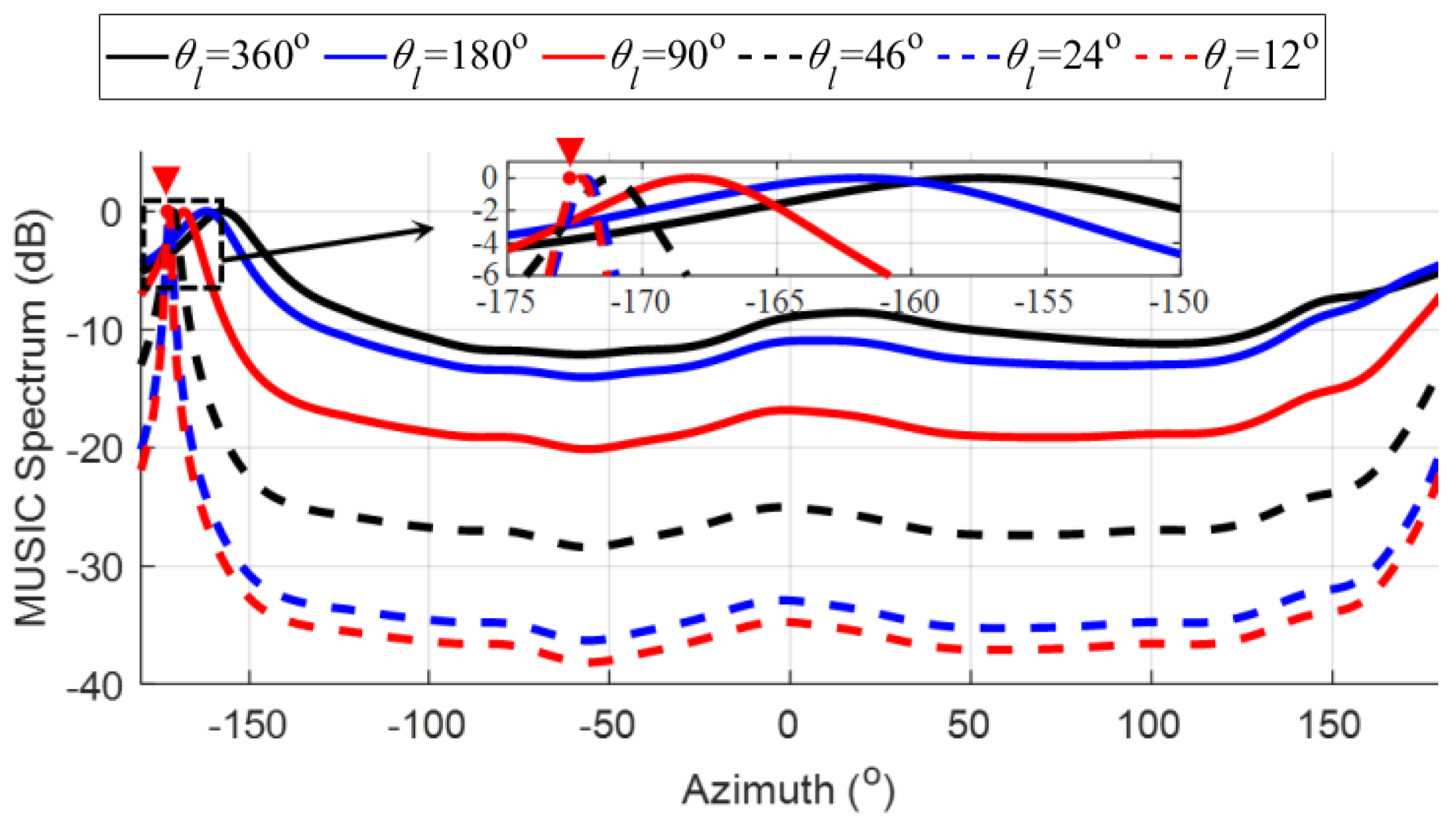 Remotesensing 17 01220 g013