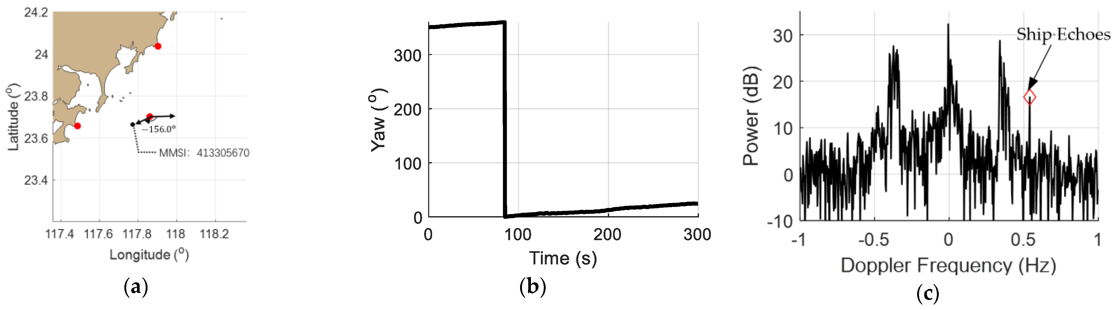 Remotesensing 17 01220 g015