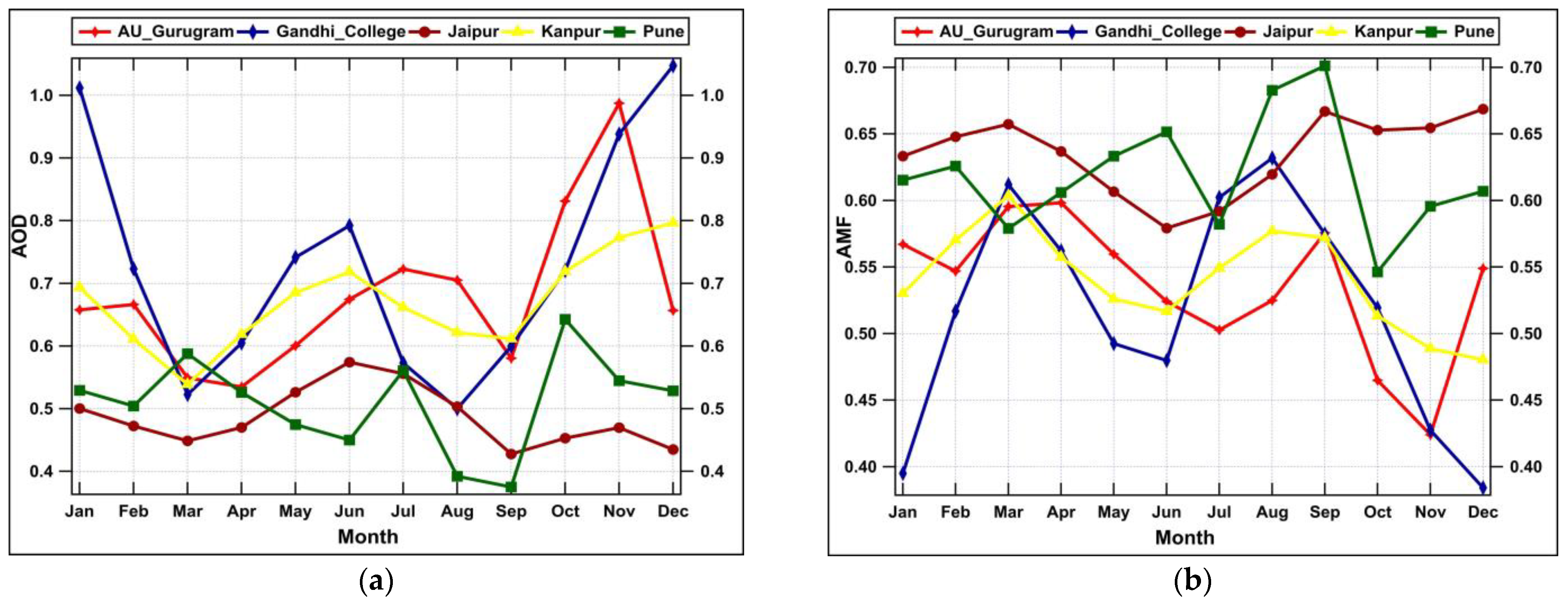 Remotesensing 17 01221 g002