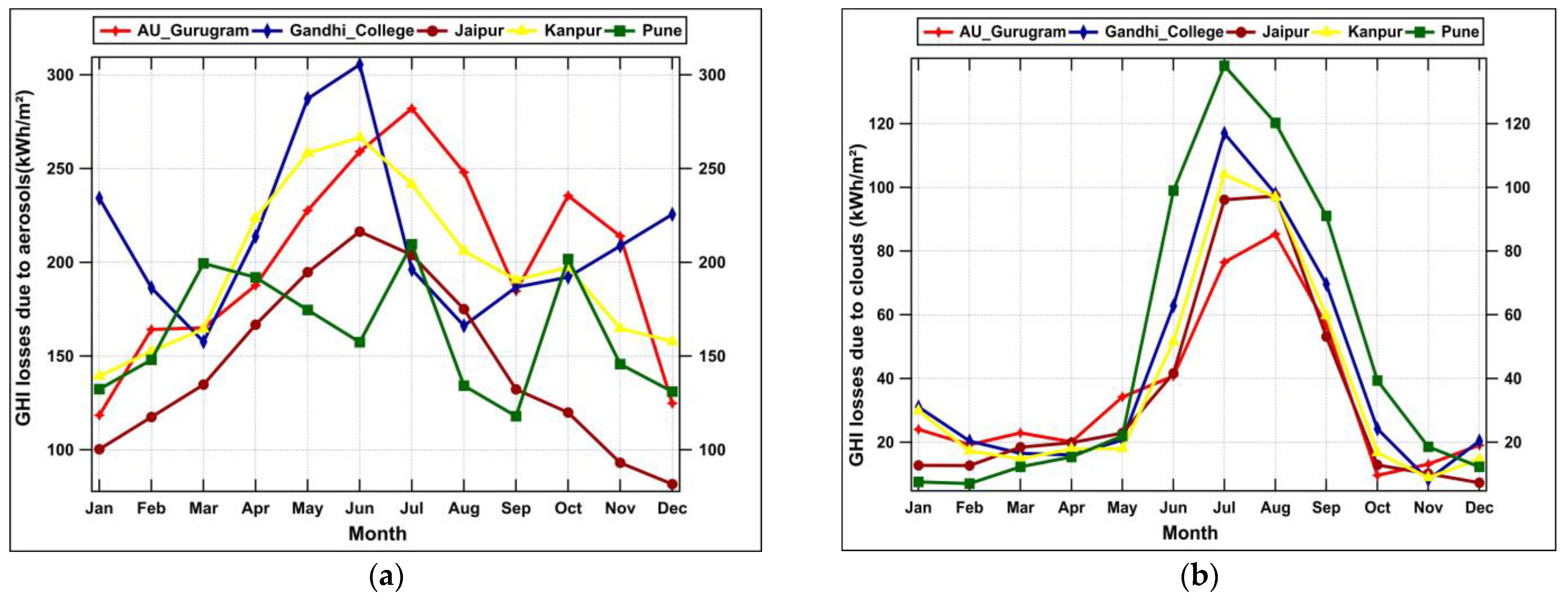 Remotesensing 17 01221 g004
