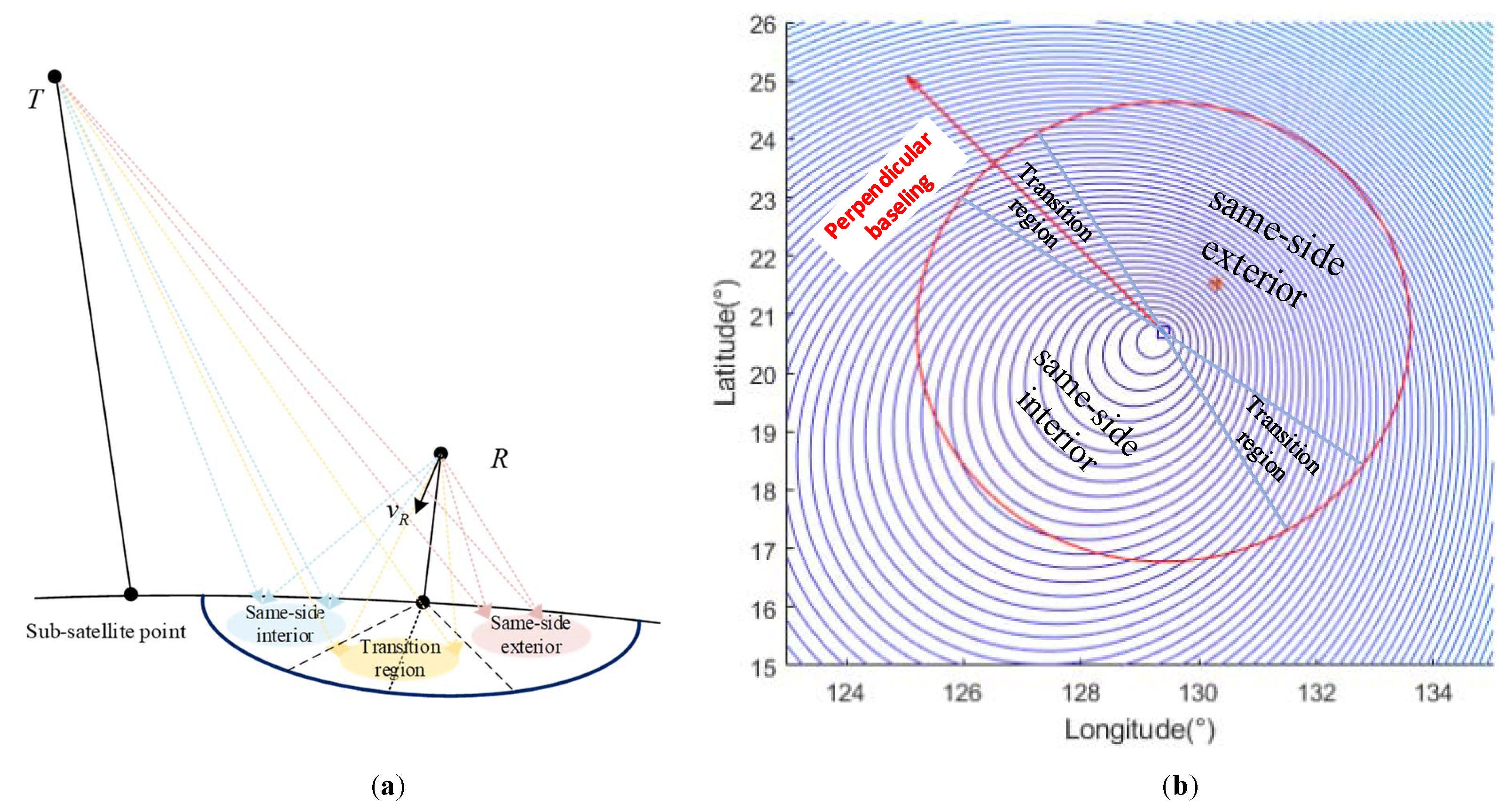Remotesensing 17 01222 g007