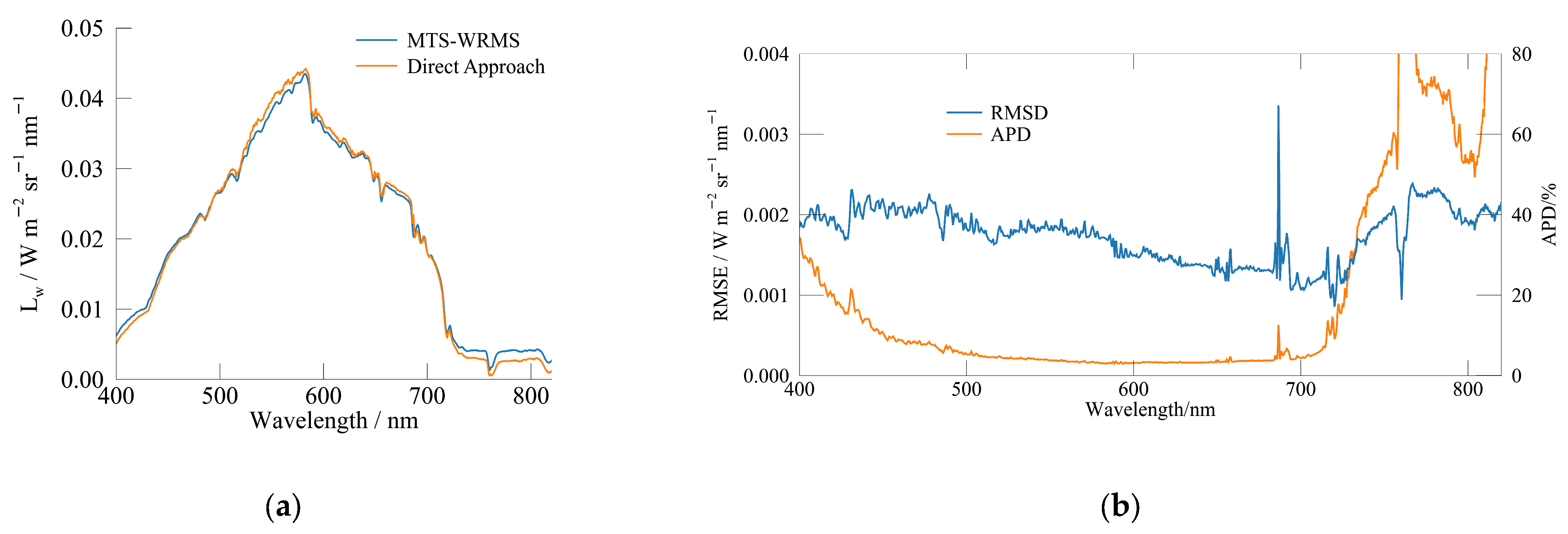 Remotesensing 17 01223 g009 Remotesensing 17 01223 g009