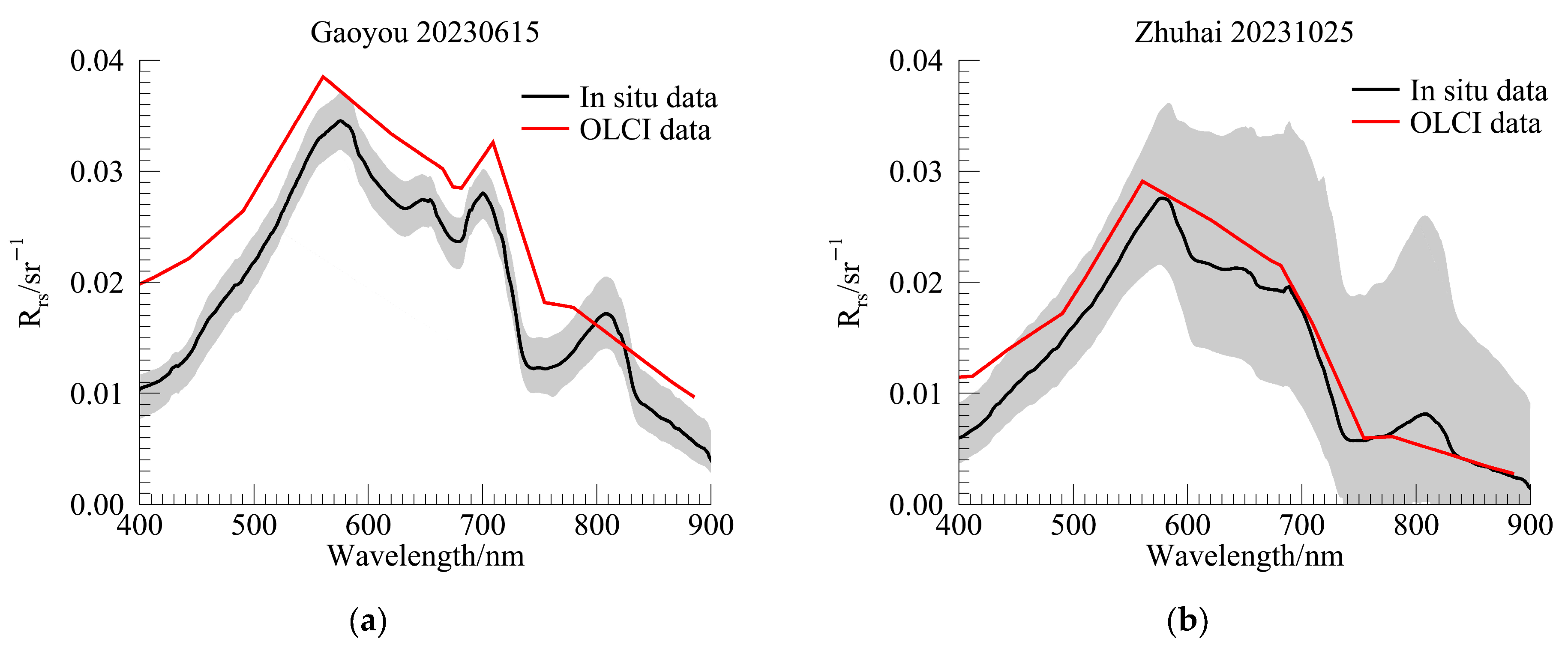Remotesensing 17 01223 g010 Remotesensing 17 01223 g010