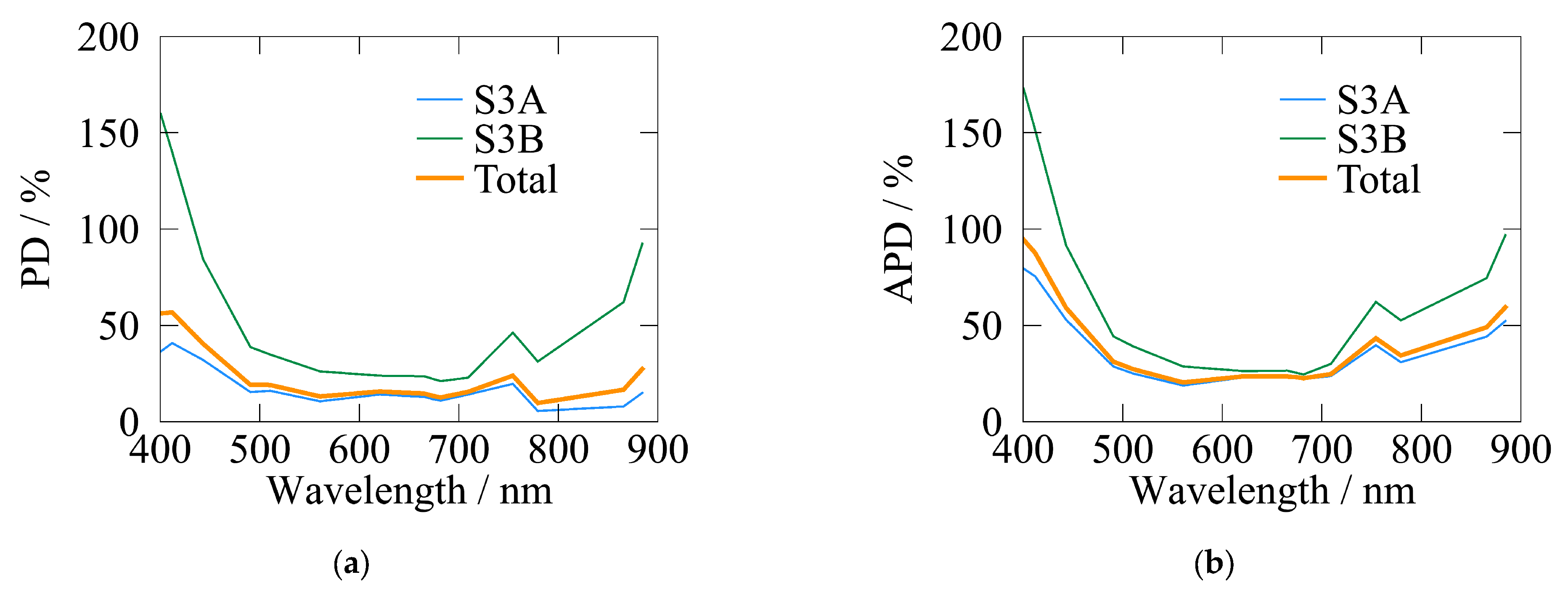 Remotesensing 17 01223 g012 Remotesensing 17 01223 g012