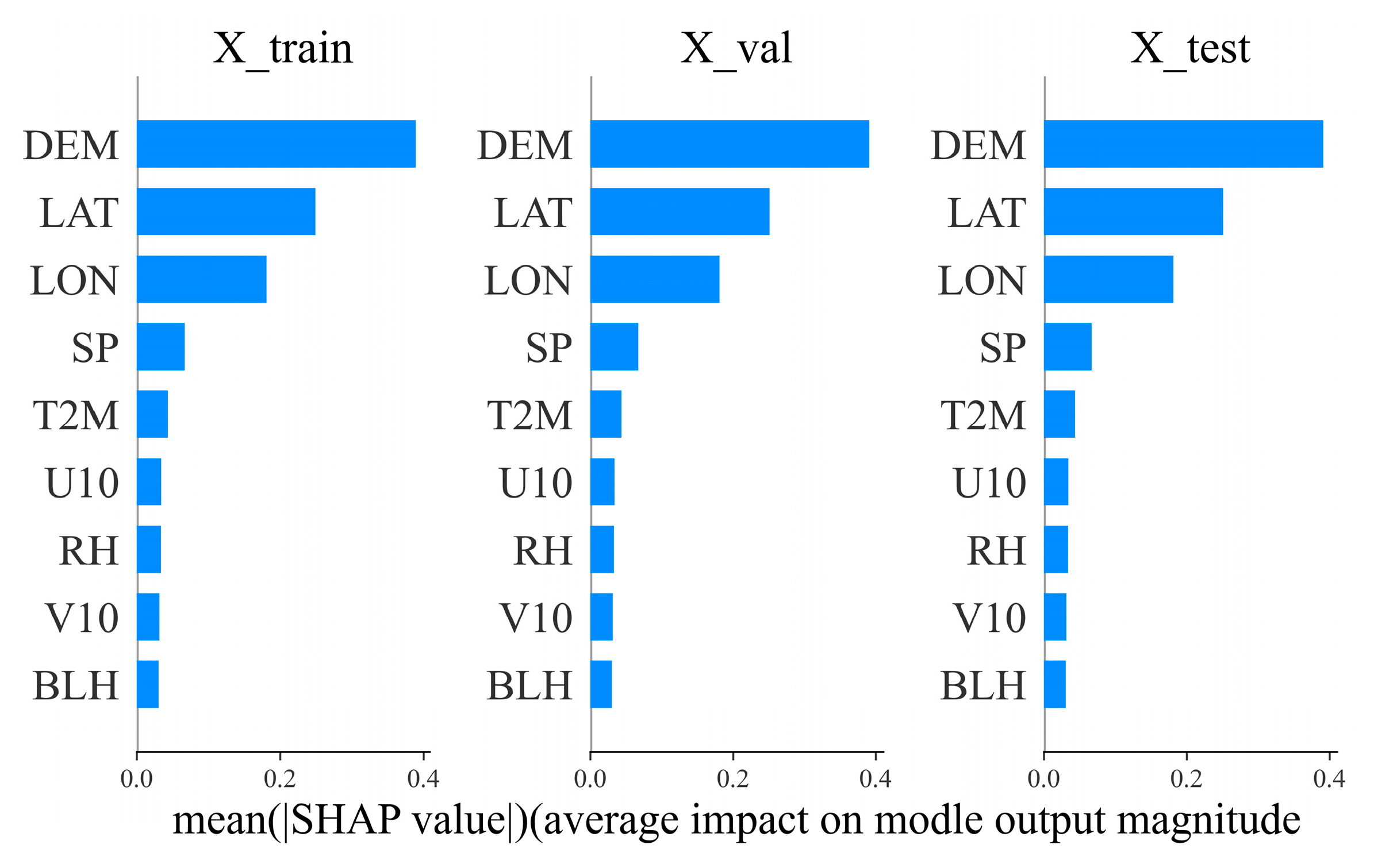 Remotesensing 17 01231 g007
