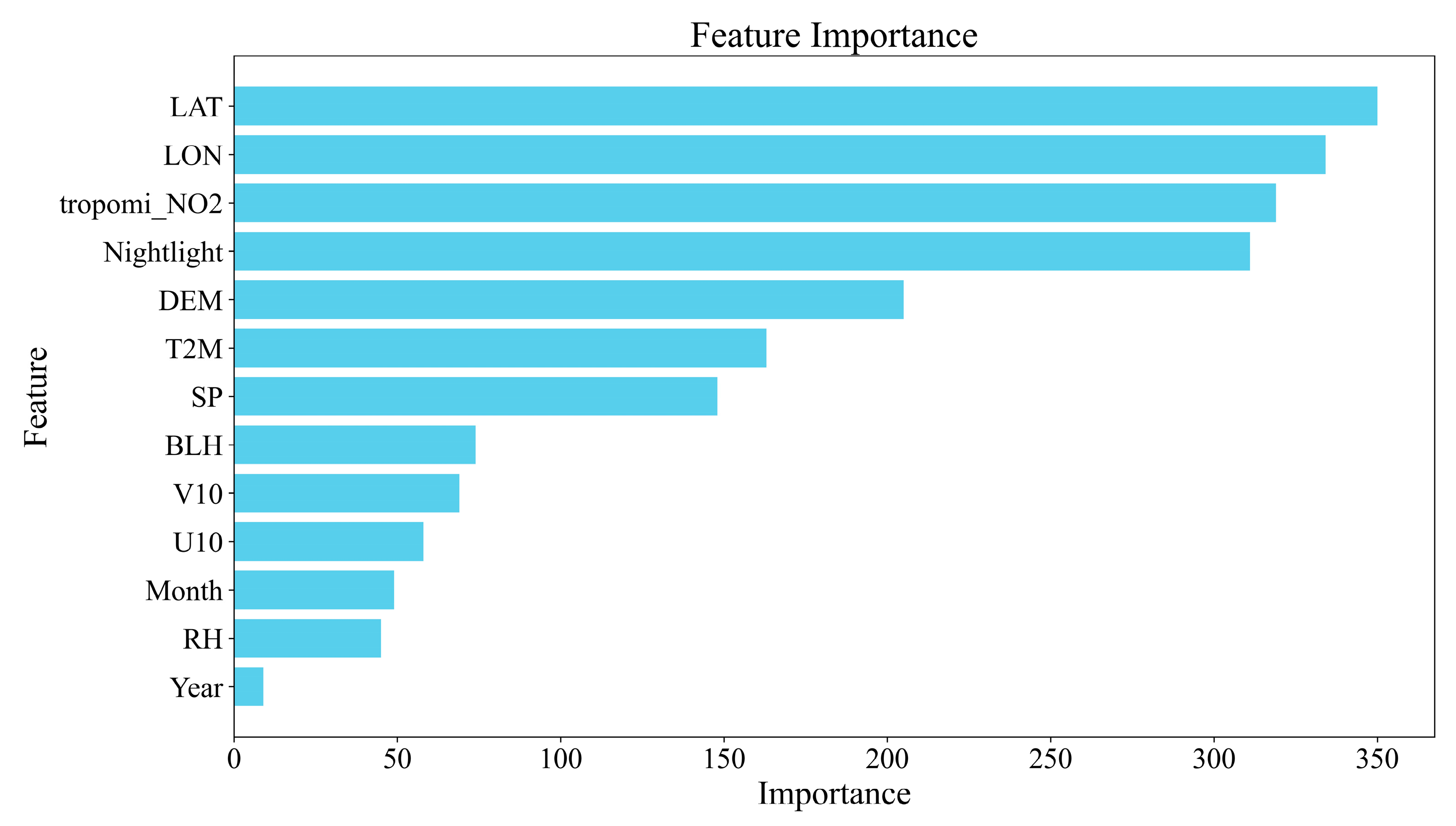 Remotesensing 17 01231 g009