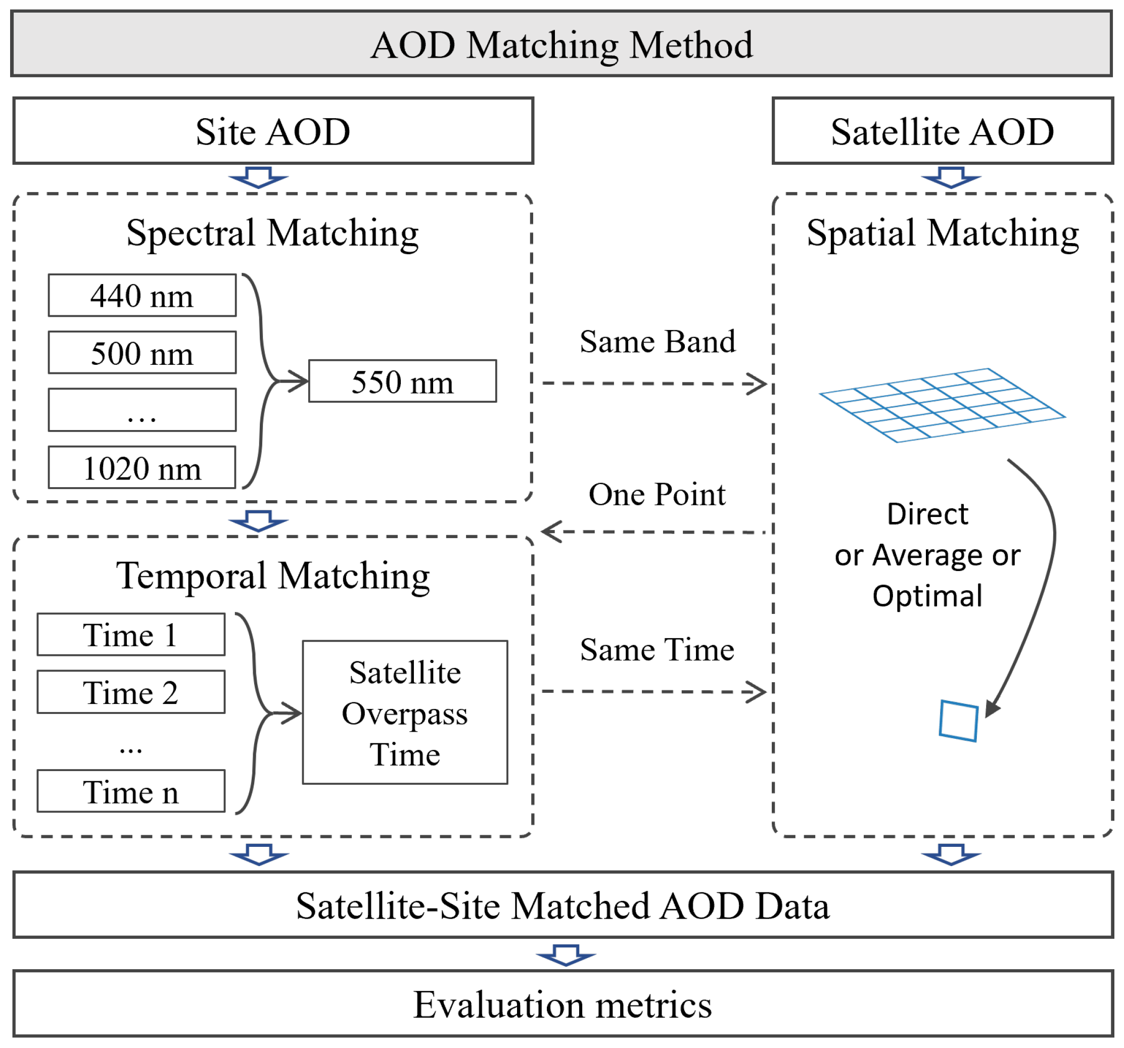 Remotesensing 17 01235 g001