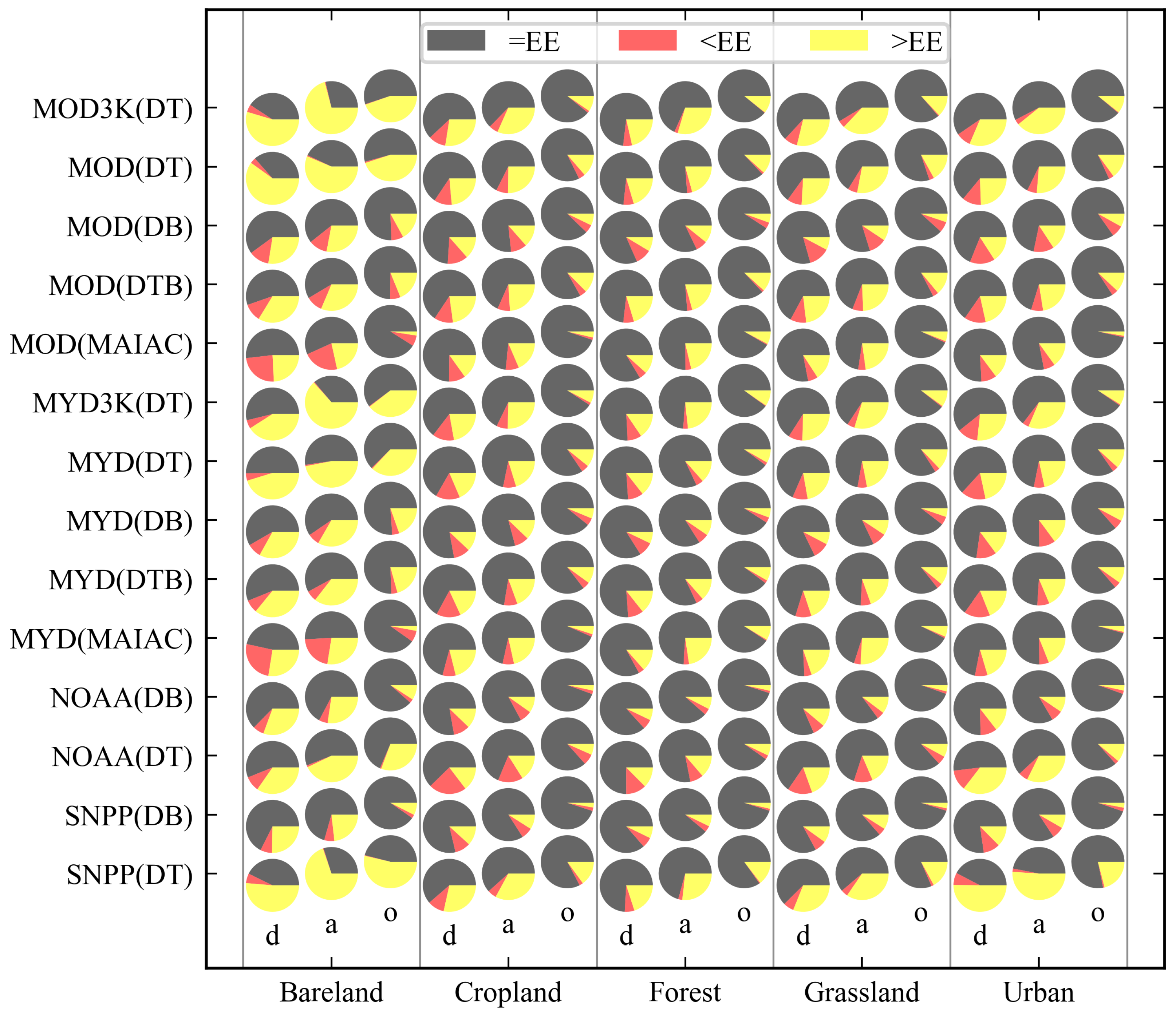 Remotesensing 17 01235 g003