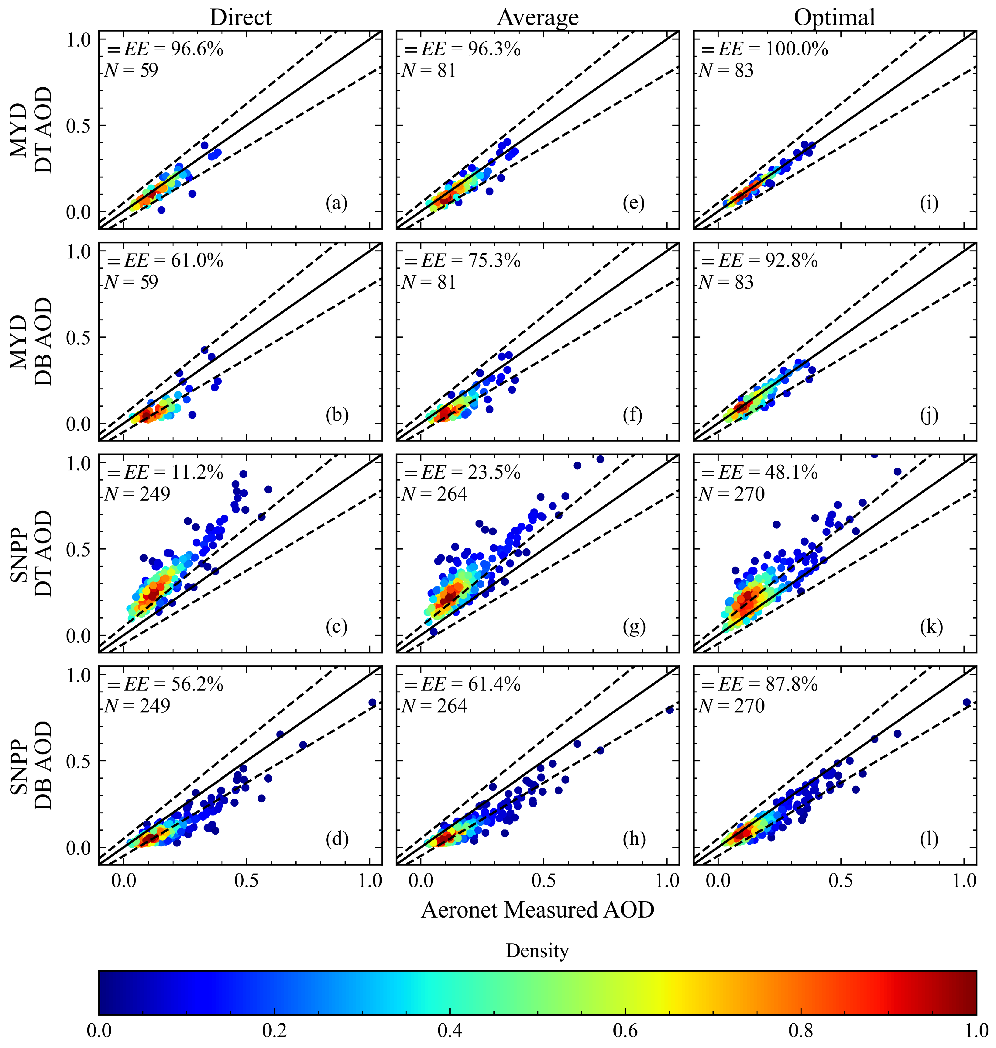 Remotesensing 17 01235 g007