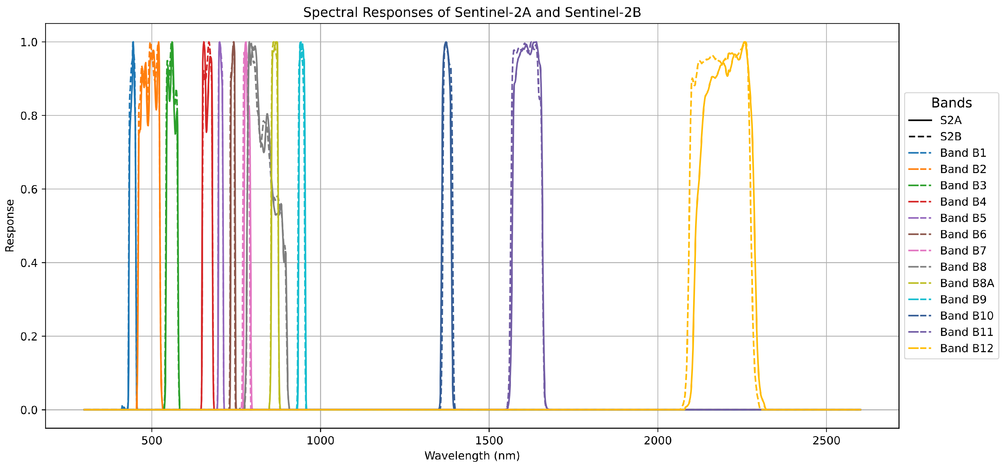 Remotesensing 17 01244 g001 Remotesensing 17 01244 g001