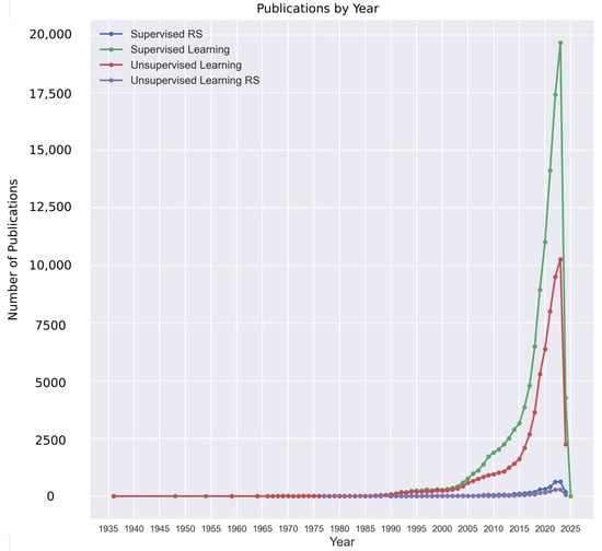 Remotesensing 17 01244 g0a1