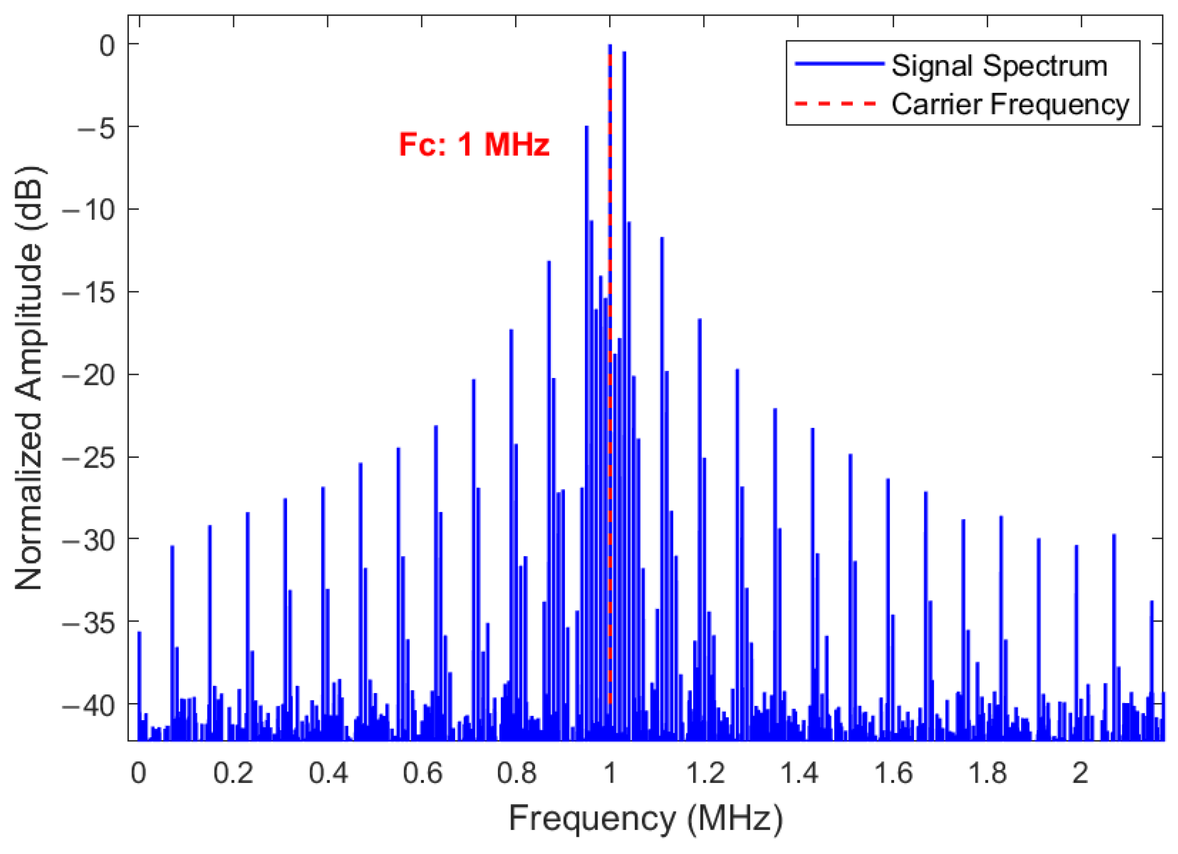Remotesensing 17 01253 g003