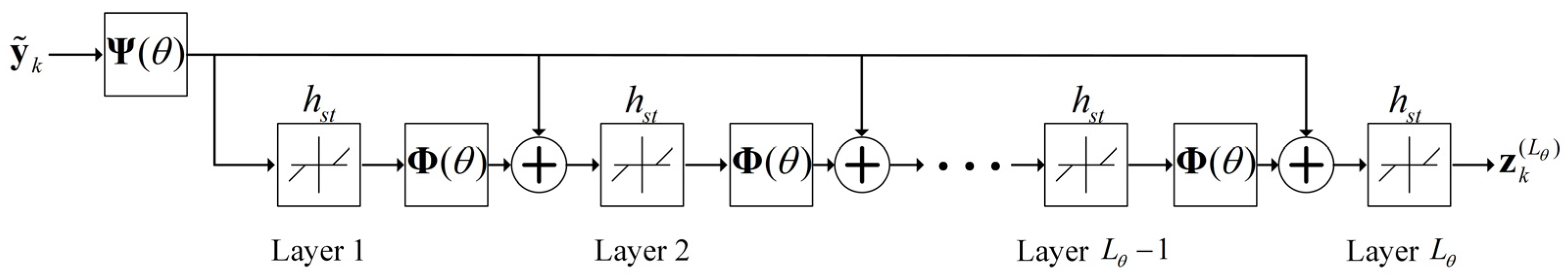 Remotesensing 17 01253 g004