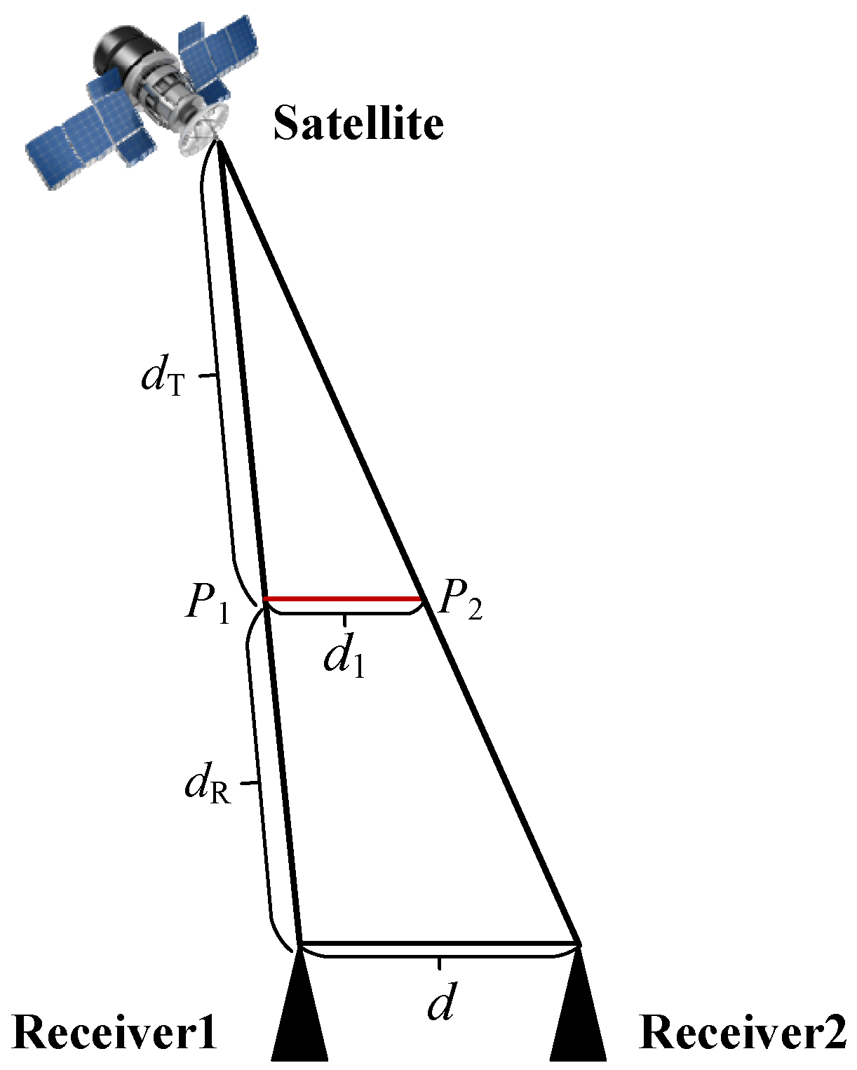 Remotesensing 17 01263 g002