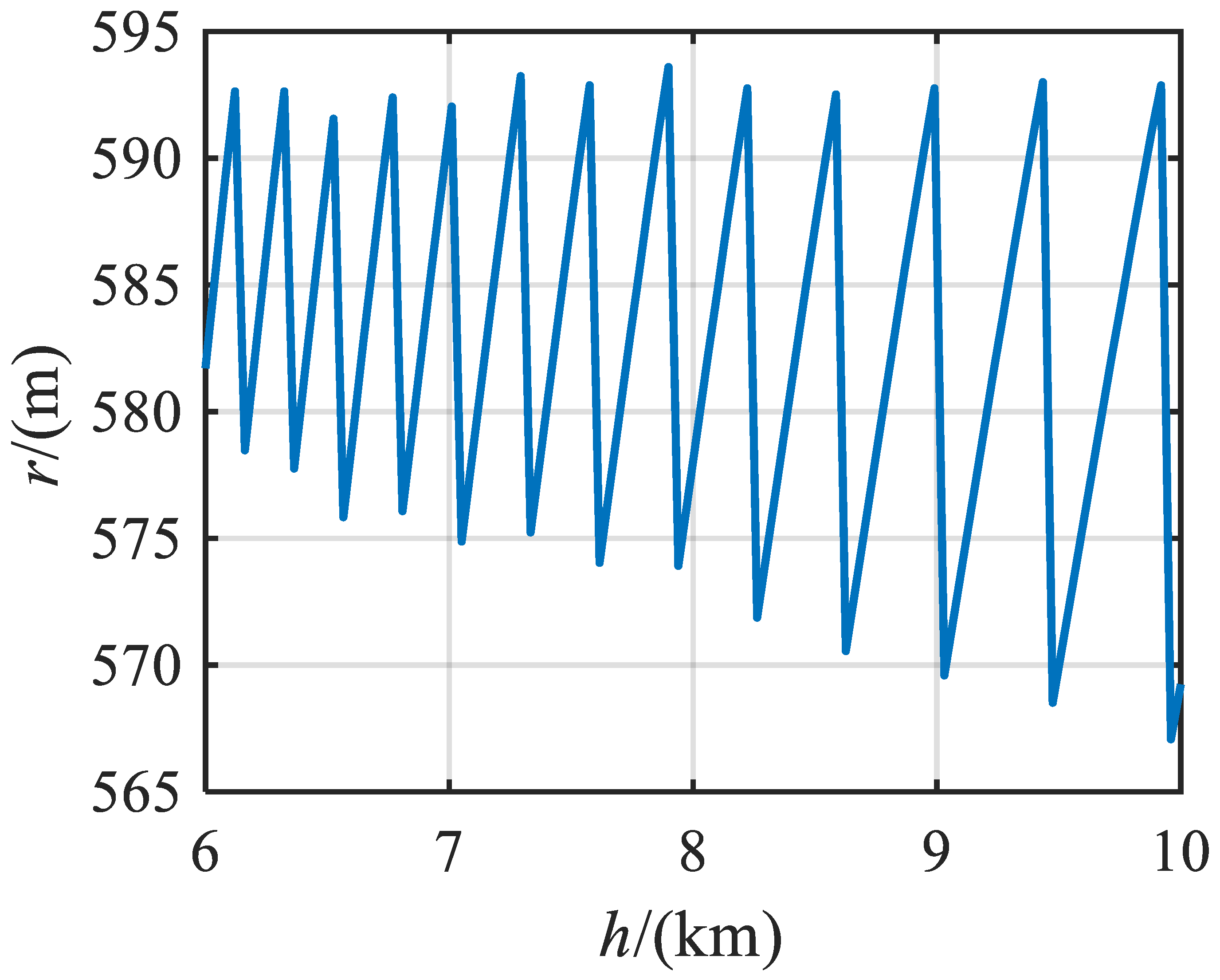 Remotesensing 17 01263 g003