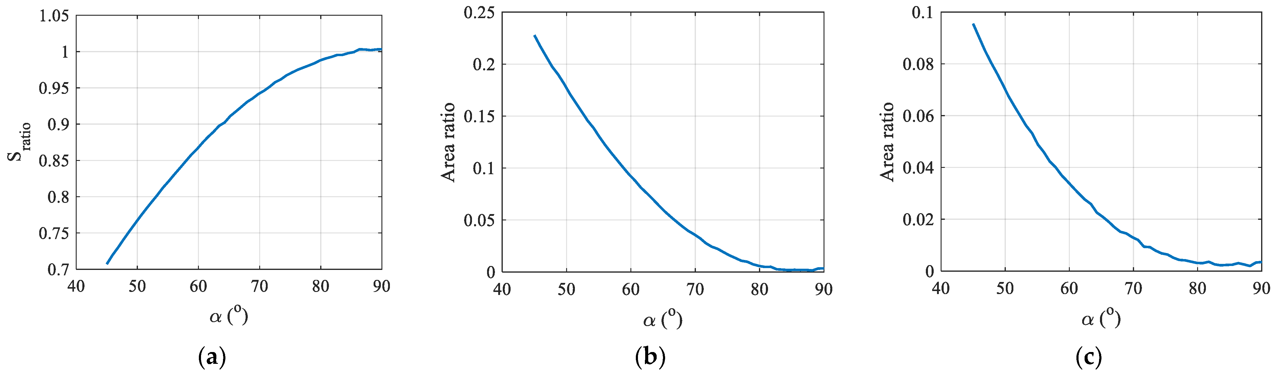 Remotesensing 17 01263 g007