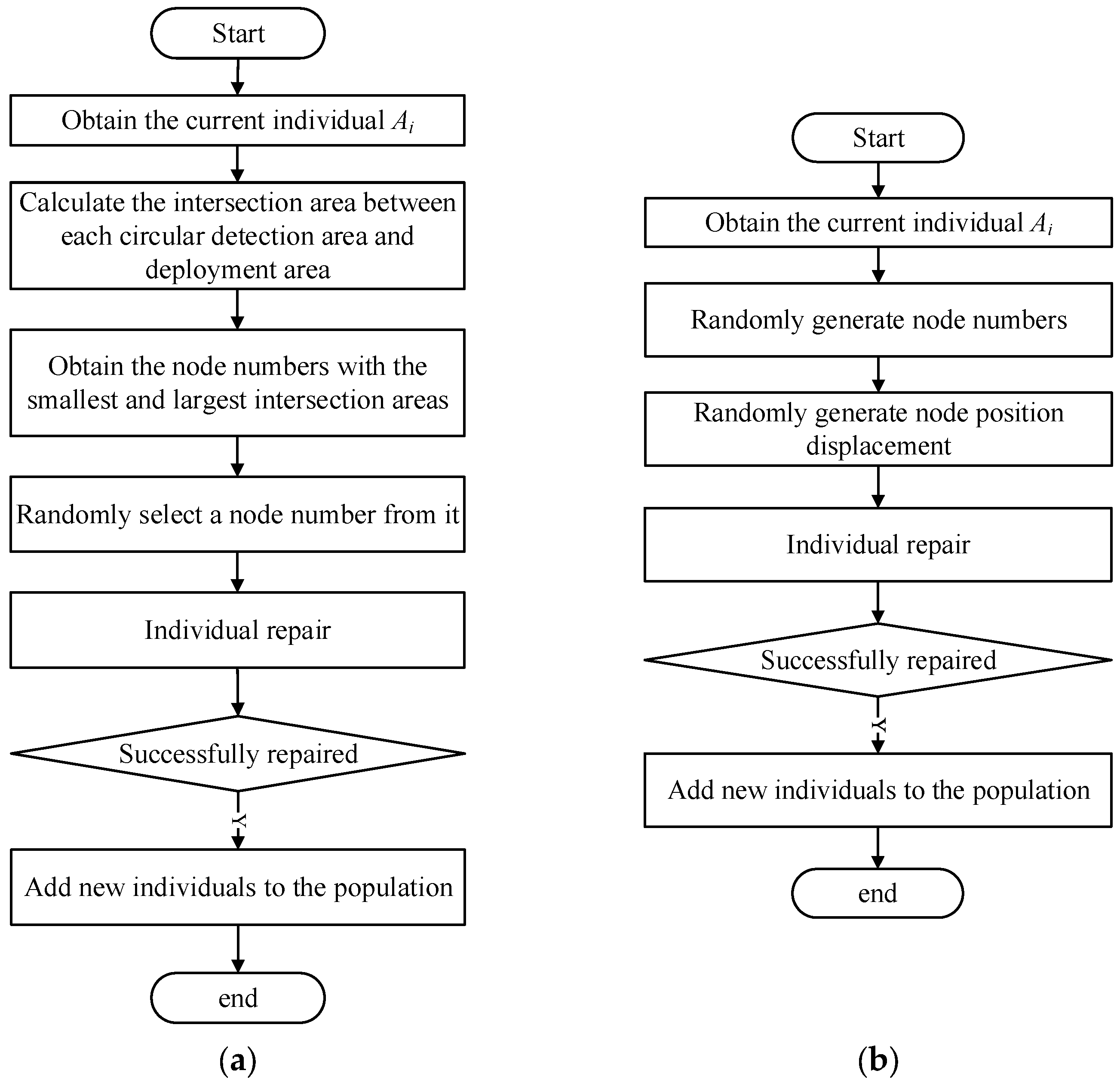 Remotesensing 17 01263 g012